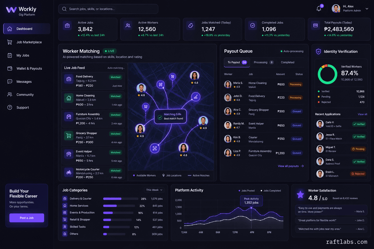Gig Economy and Freelance Platform Development Company
