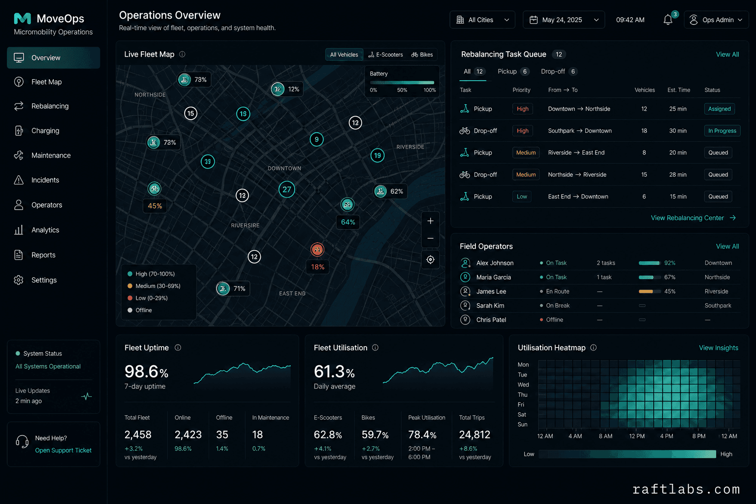 Micromobility Software Development Company
