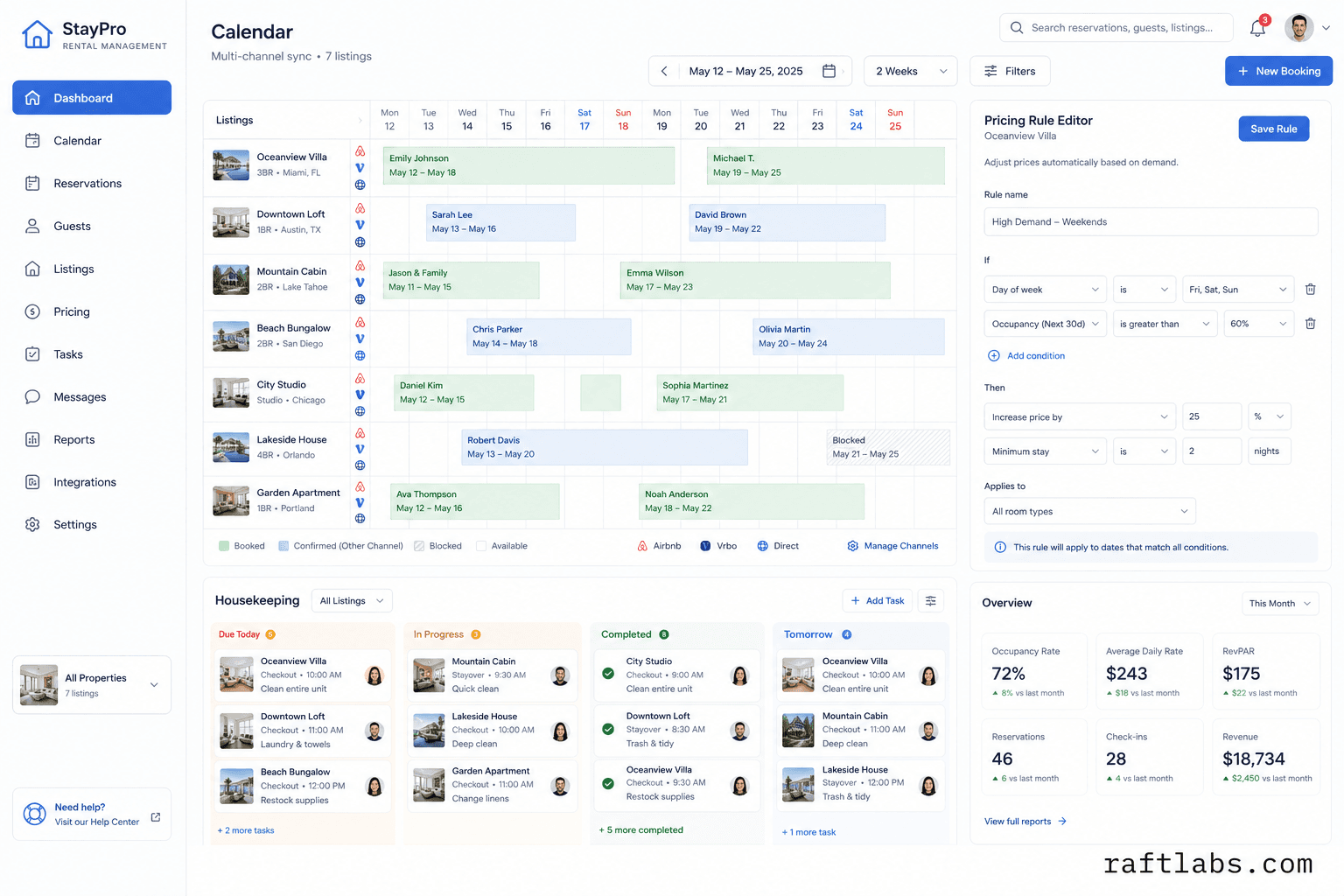 Short-Term Rental Software Development Company