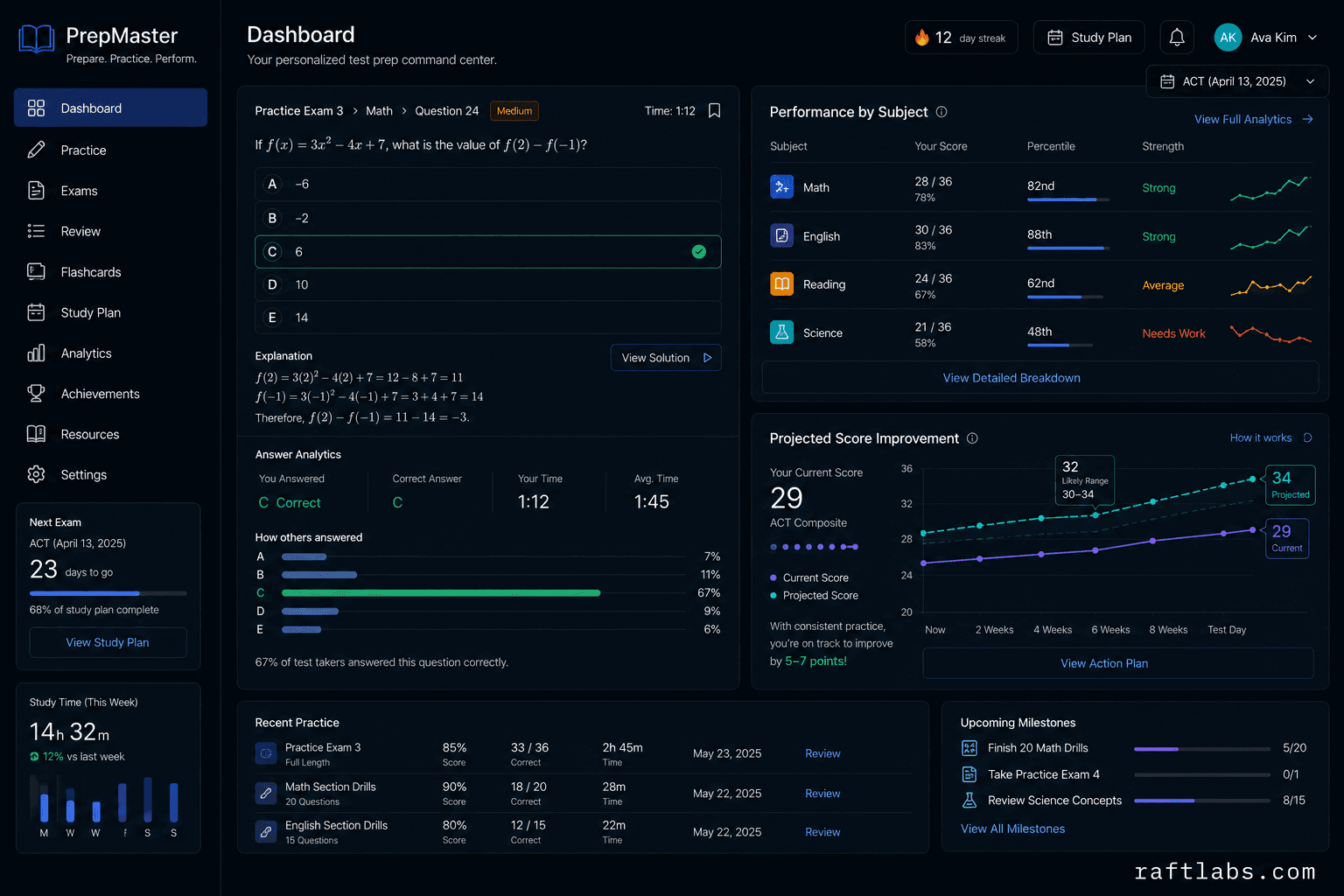 Test Prep App Development Company