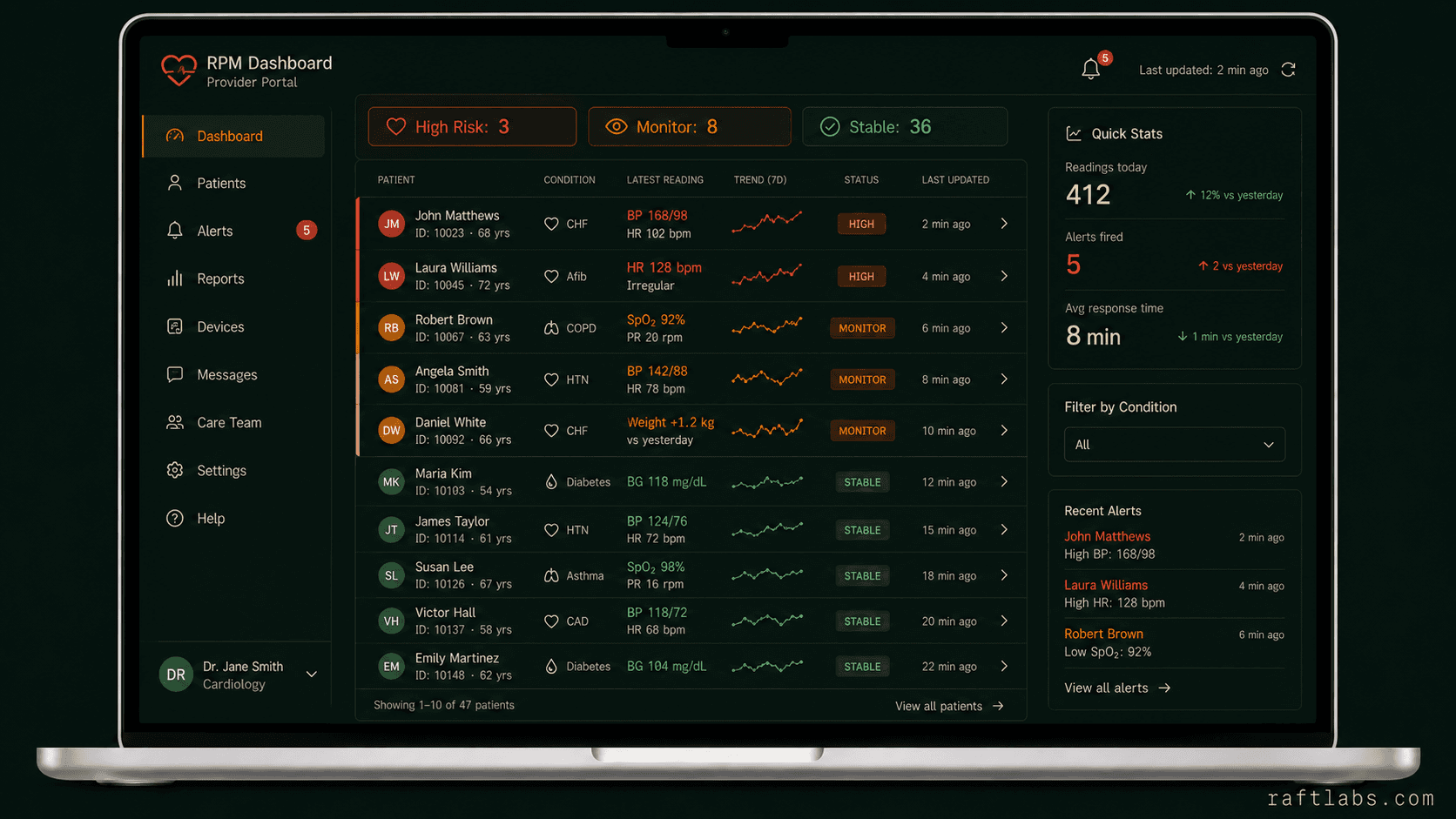 Provider dashboard