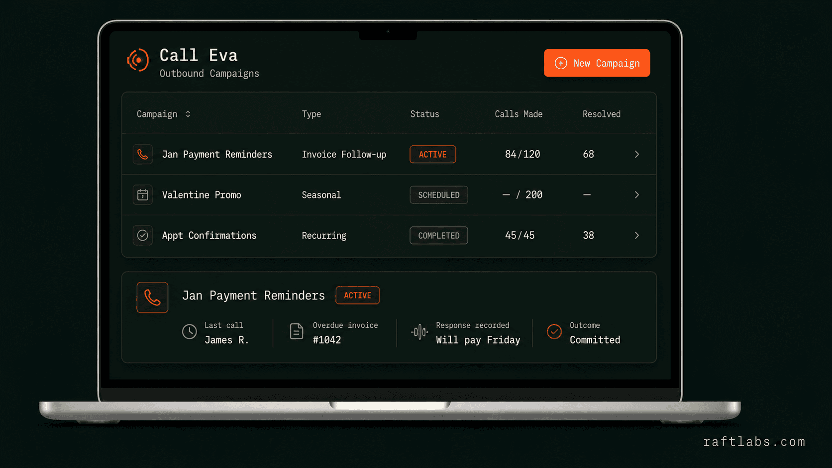 Call Eva outbound campaign dashboard showing payment reminders seasonal promos and appointment confirmations running automatically