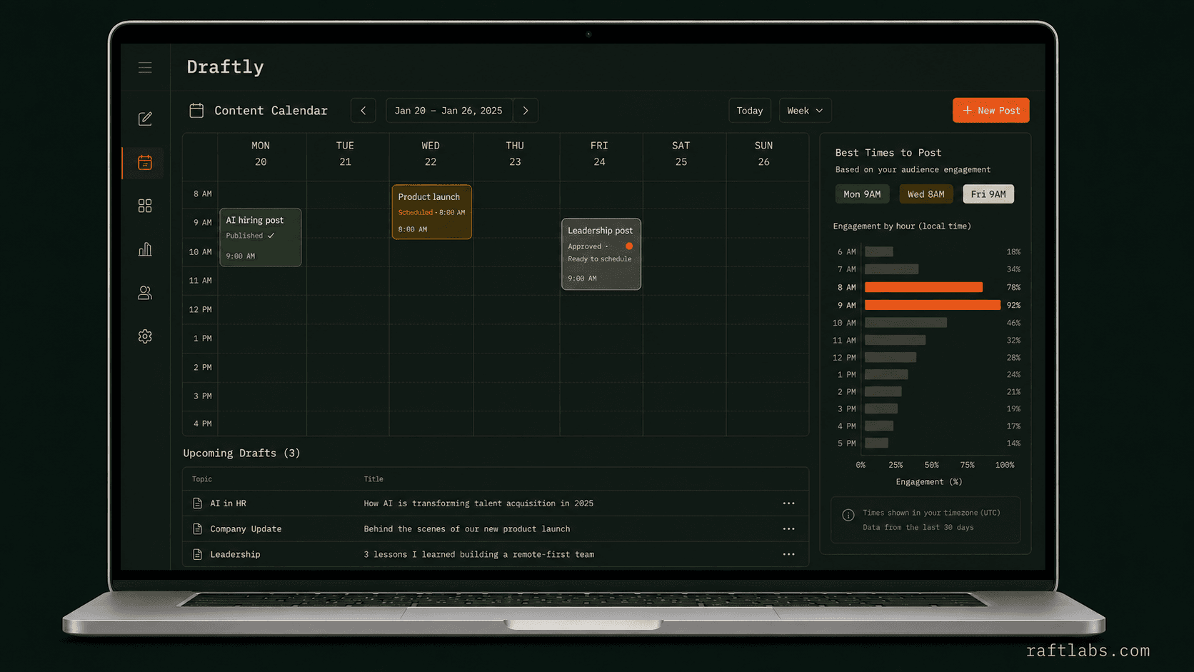 Draftly content calendar showing post cards on Monday Wednesday and Friday slots with draft approved and published status badges