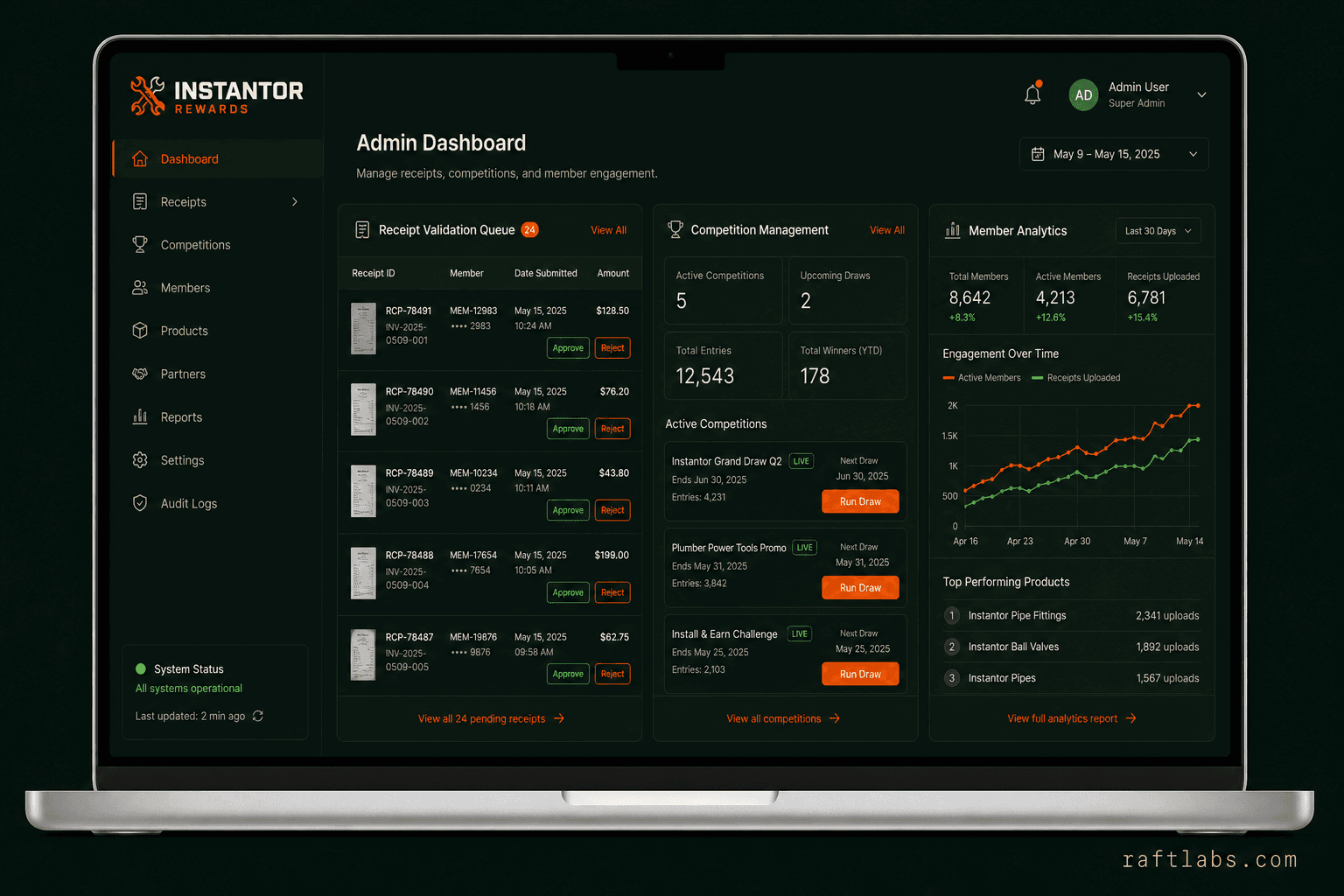 Admin panel for competition management and receipt validation