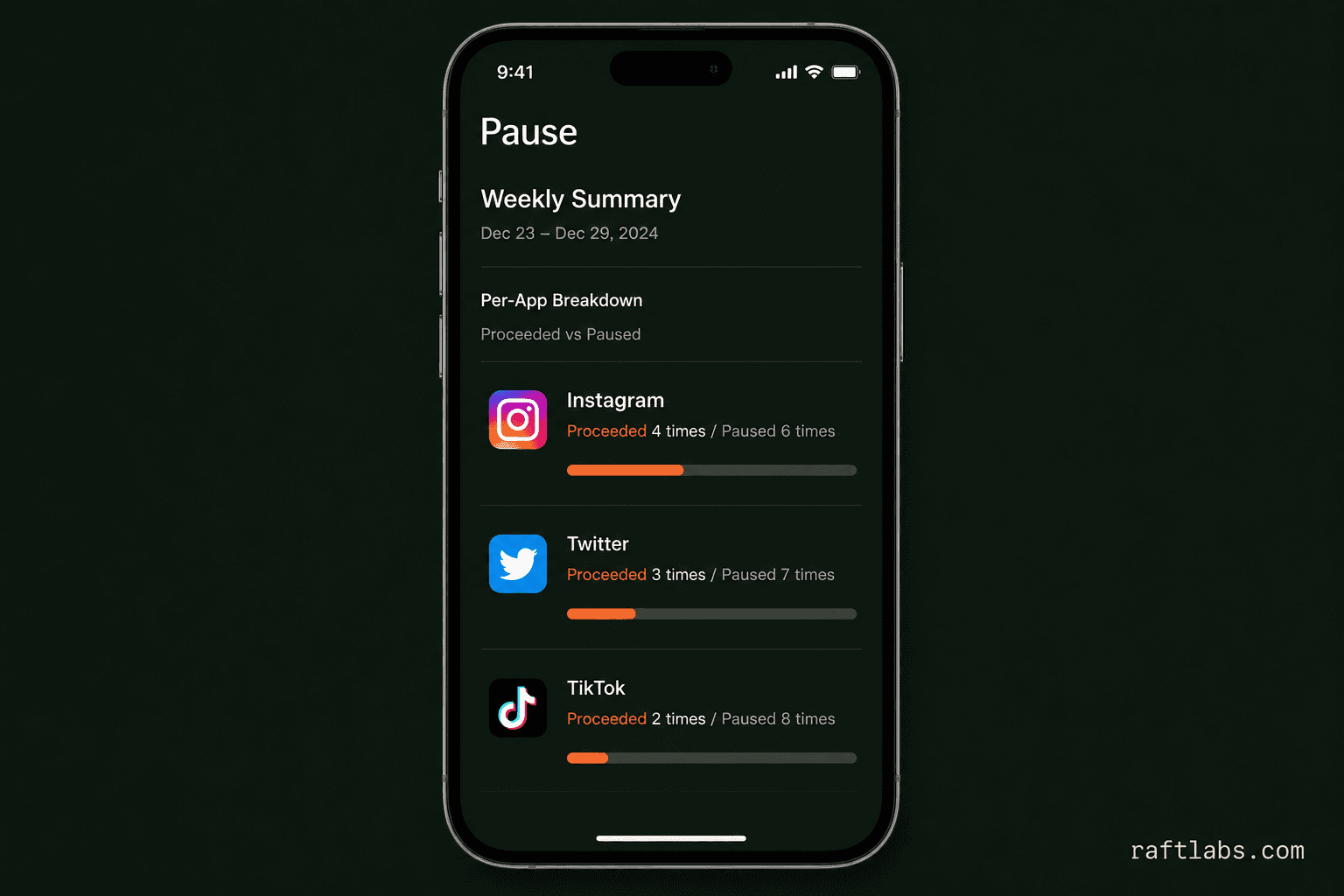 Pause app weekly summary showing proceeded vs paused sessions per app on iPhone