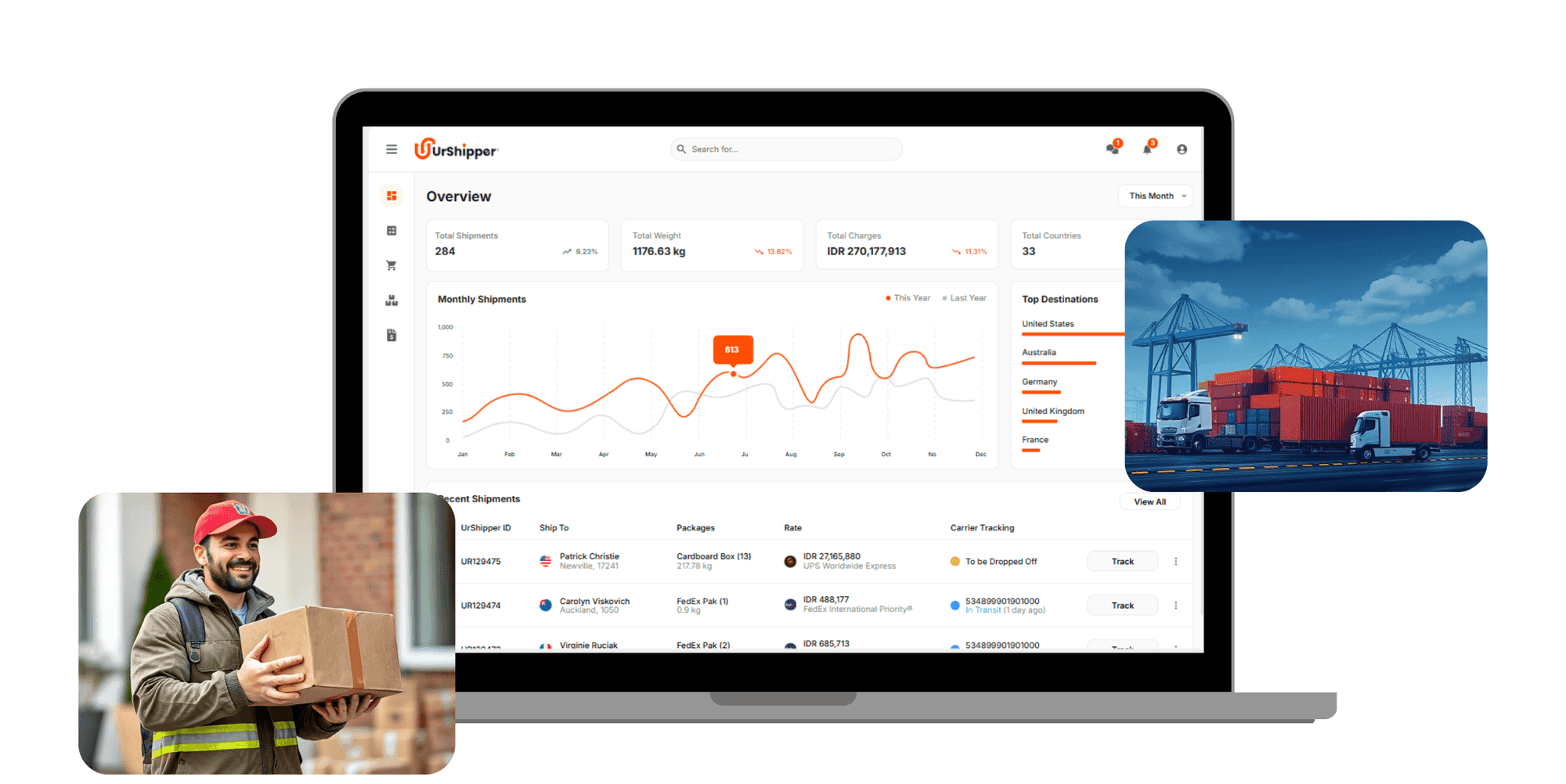 UrShipper multi-carrier shipping SaaS for Shopify eCommerce businesses in Indonesia