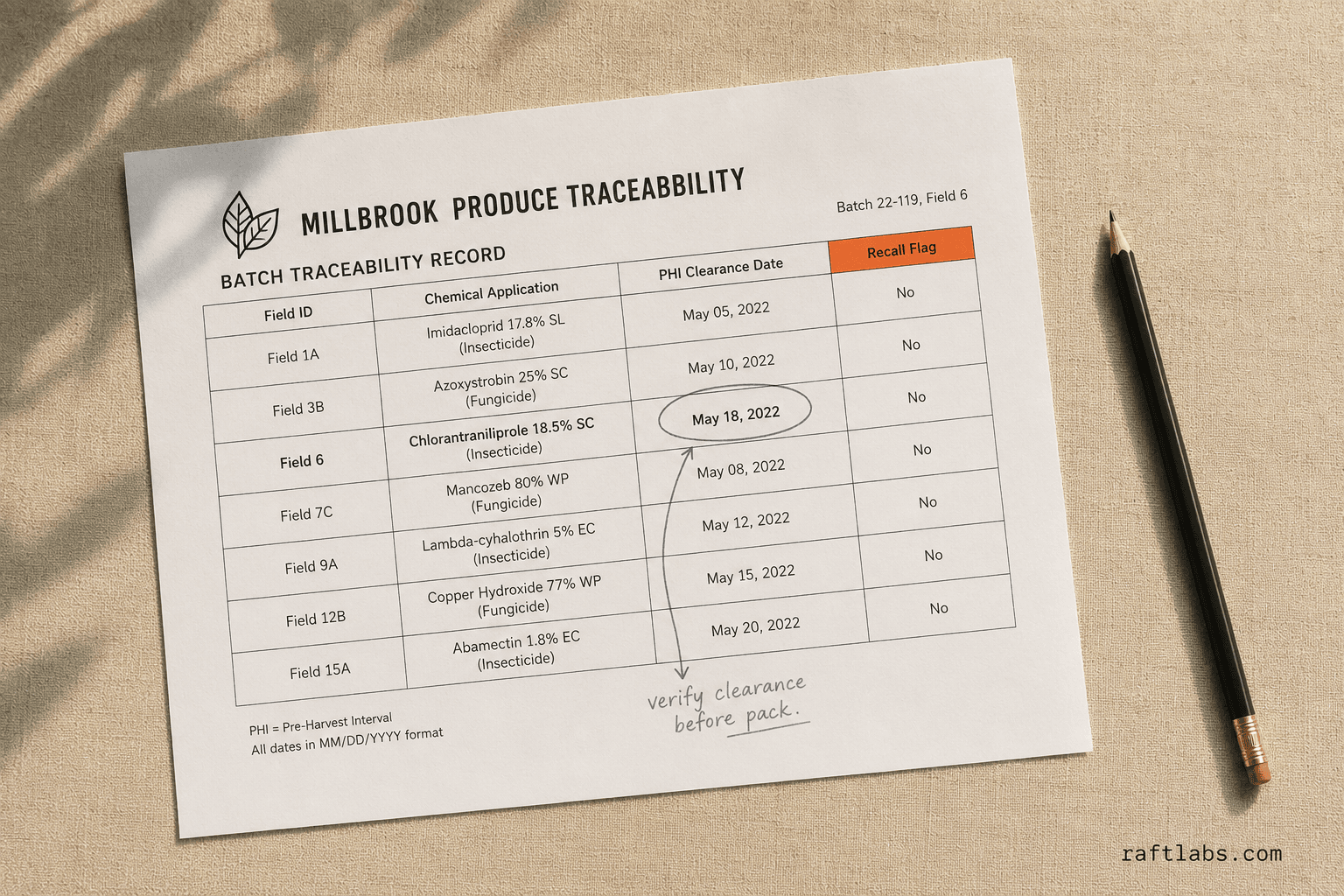 Farm-to-Fork Supply Chain Traceability Software
