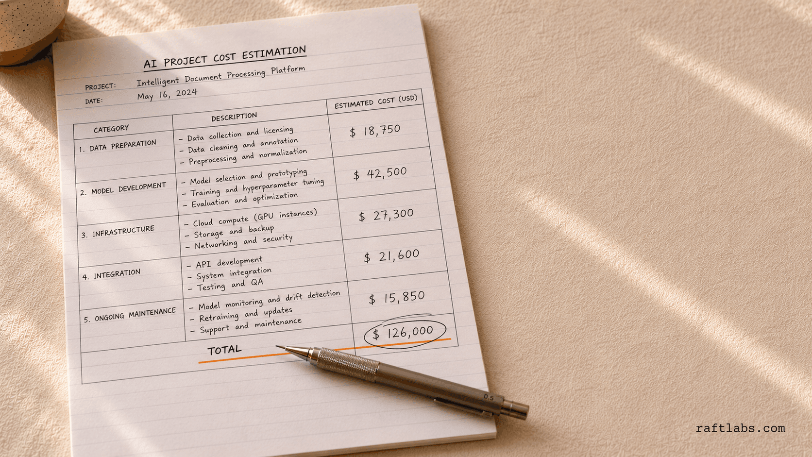 AI Development Cost Calculator, Free Estimator | RaftLabs