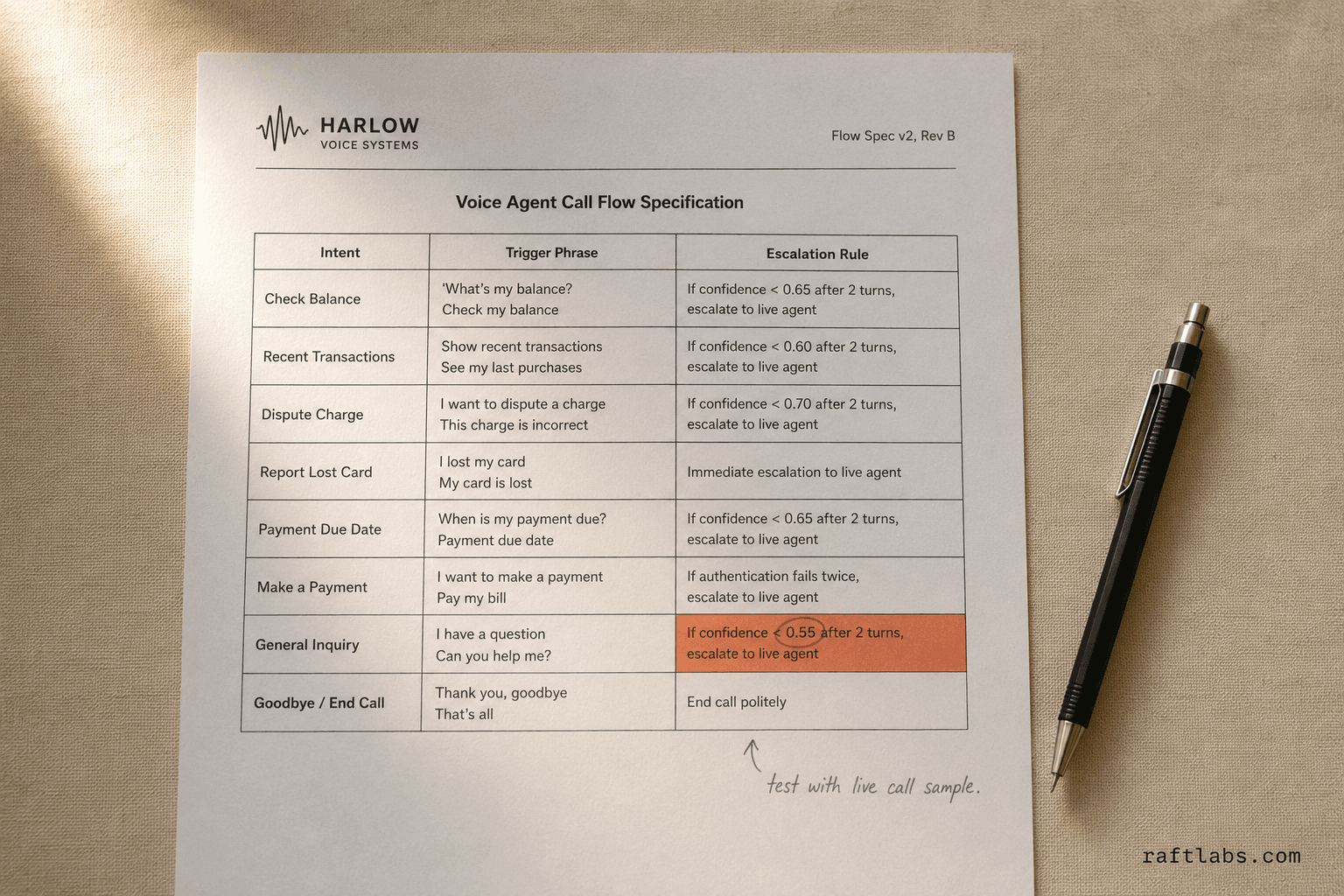 AI Voicebot Development Company