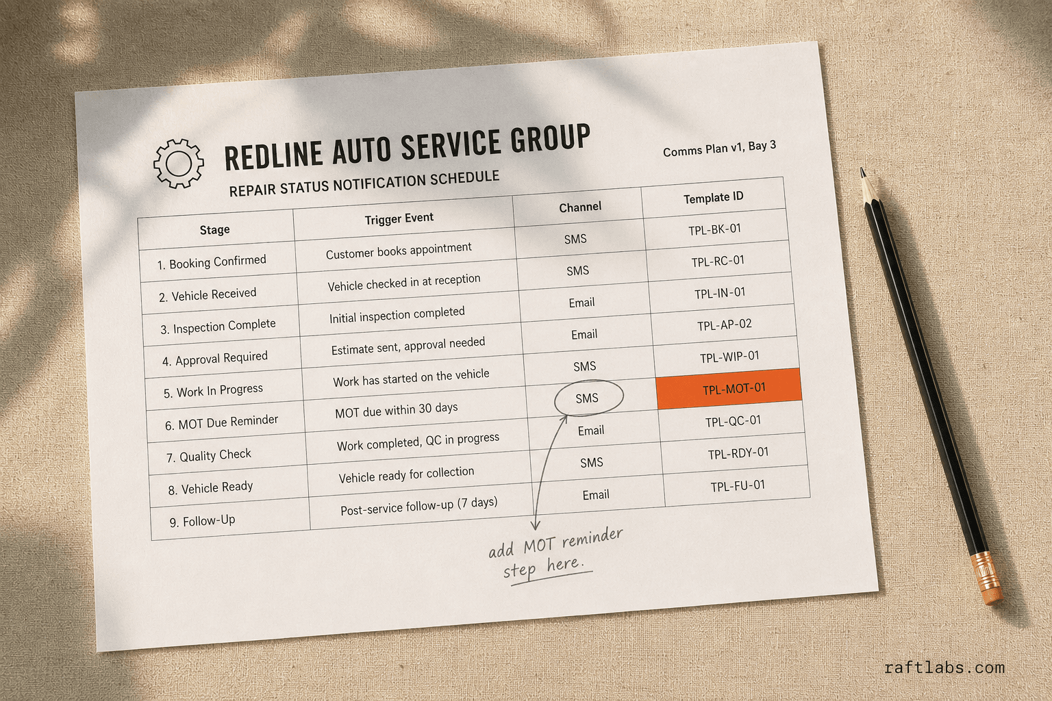 Auto Repair Customer Communication Software