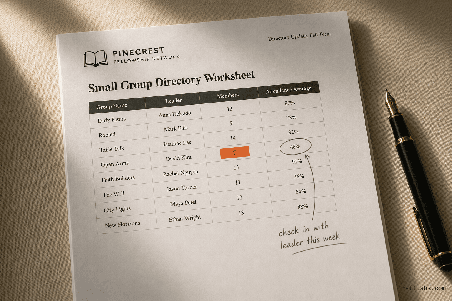 Church Small Group and Ministry Management Software