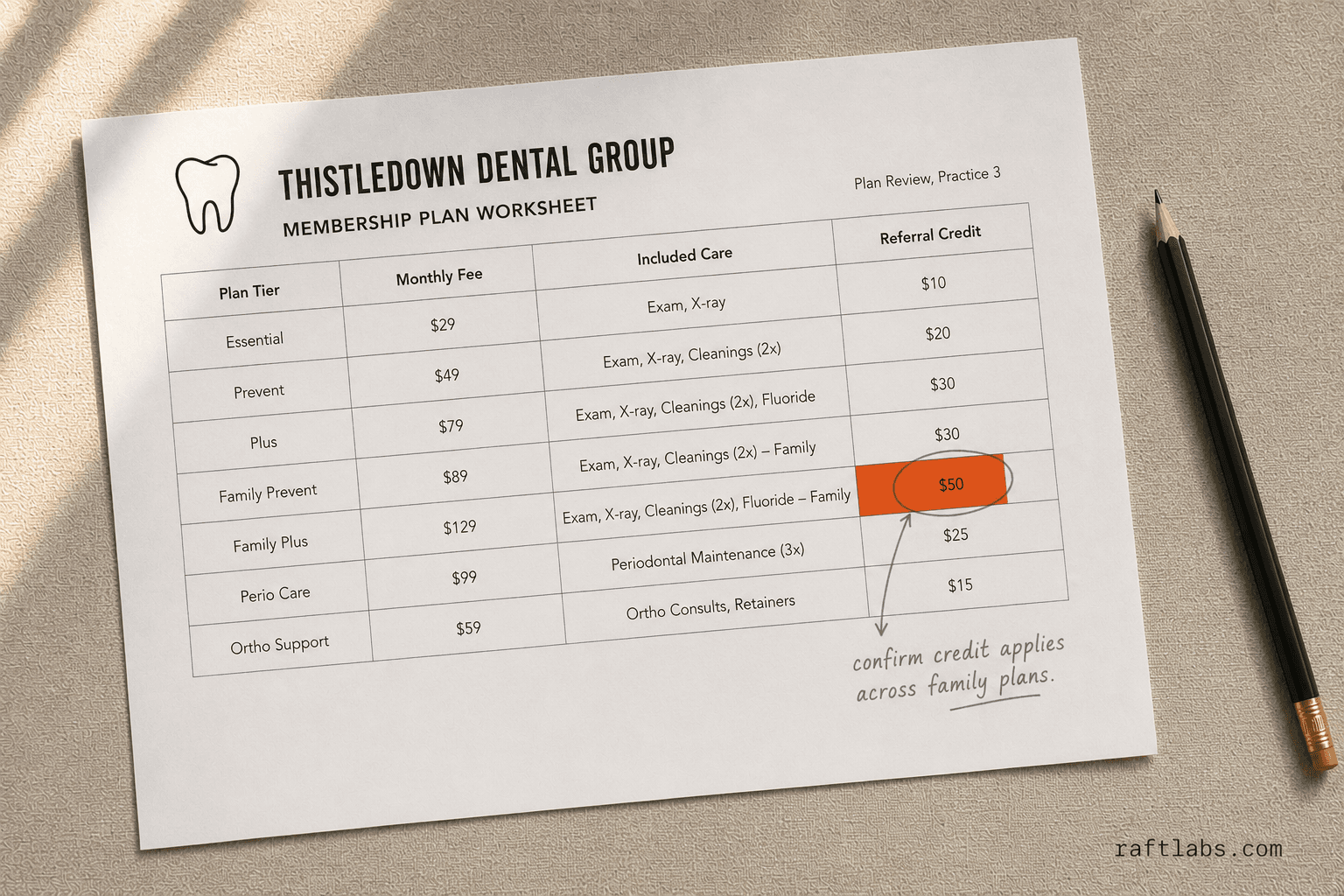 Dental Loyalty Program Development