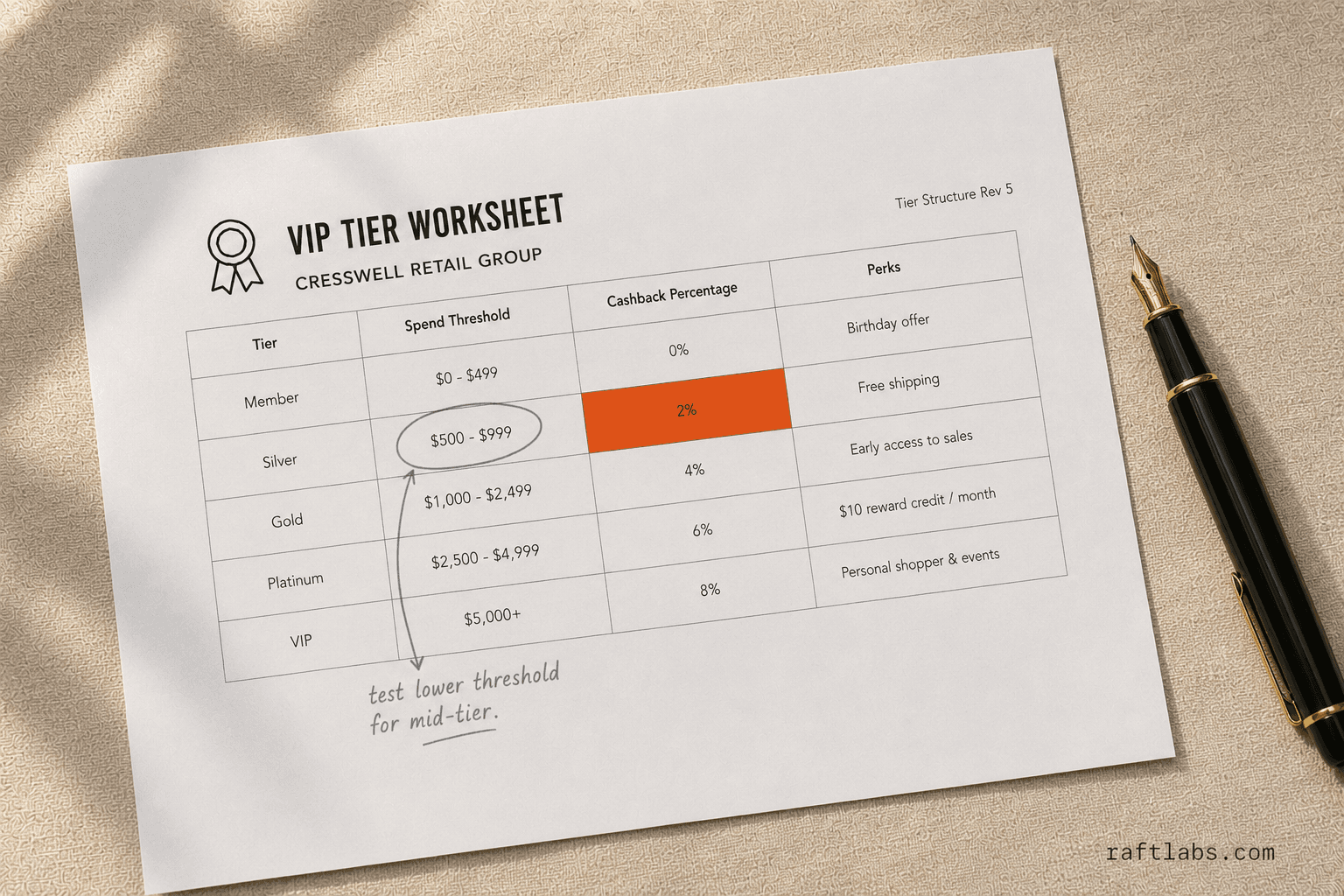 E-commerce Loyalty Program Development