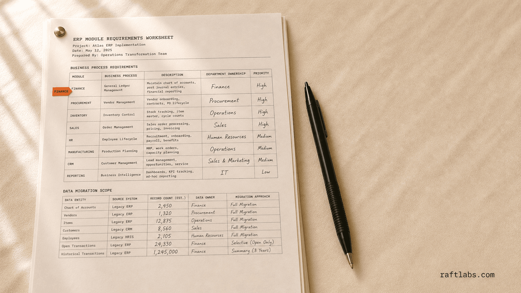 ERP Software Development Services