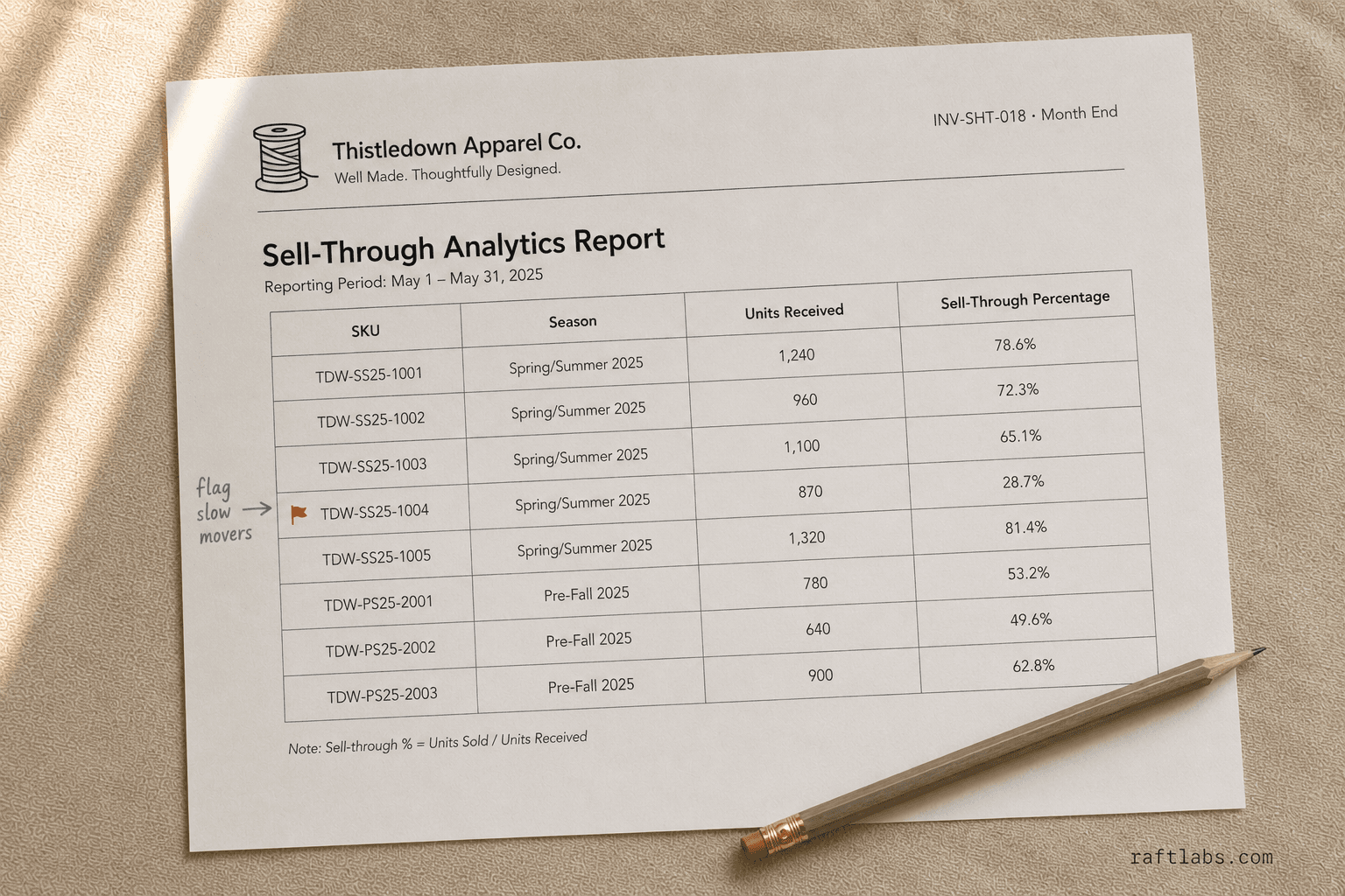 Fashion Inventory Management Software Development