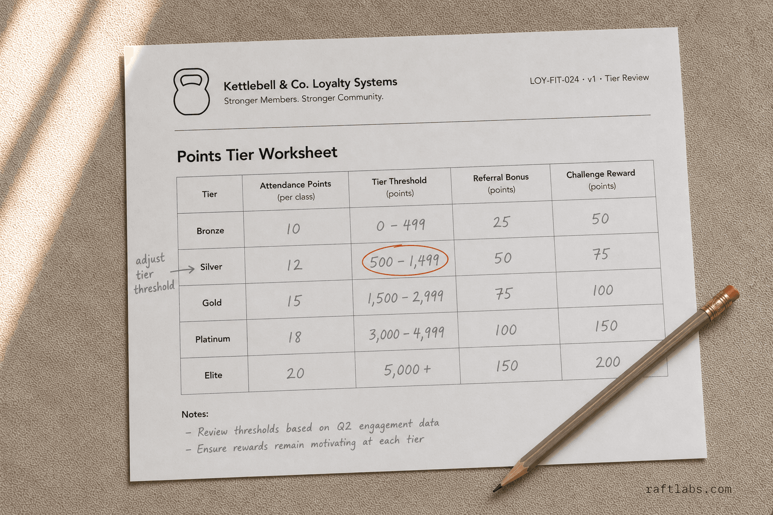 Gym Loyalty Programme Software Development