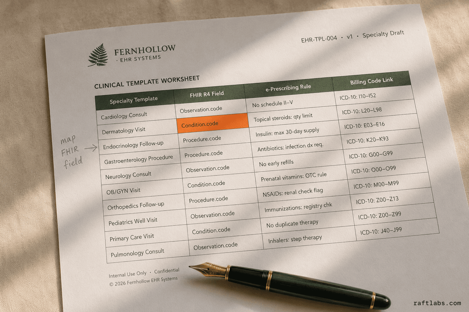 EHR Software Development Company