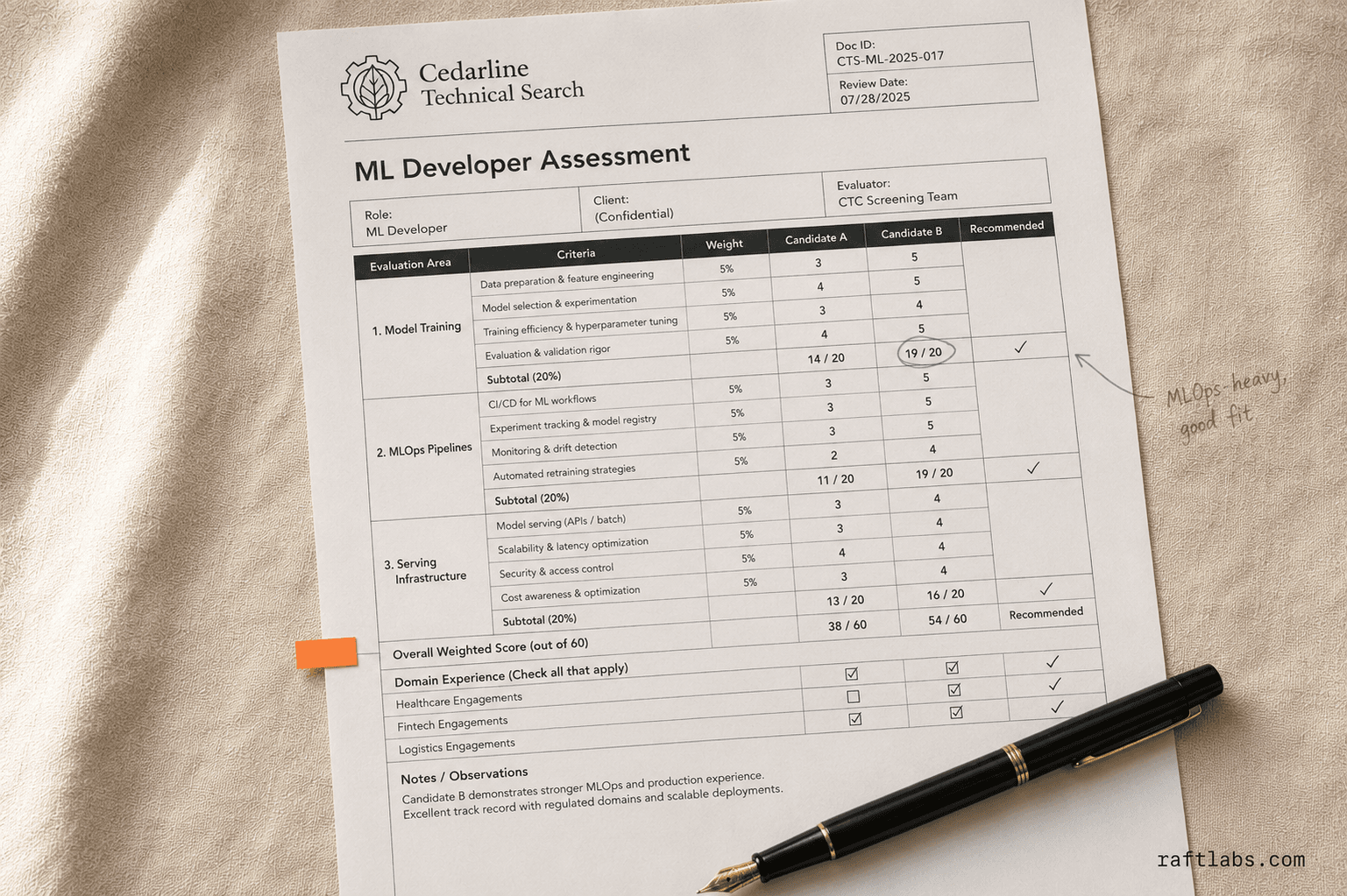 Hire Machine Learning Developers