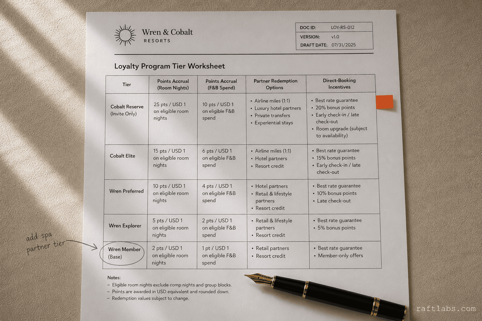 Hospitality Loyalty Program Development