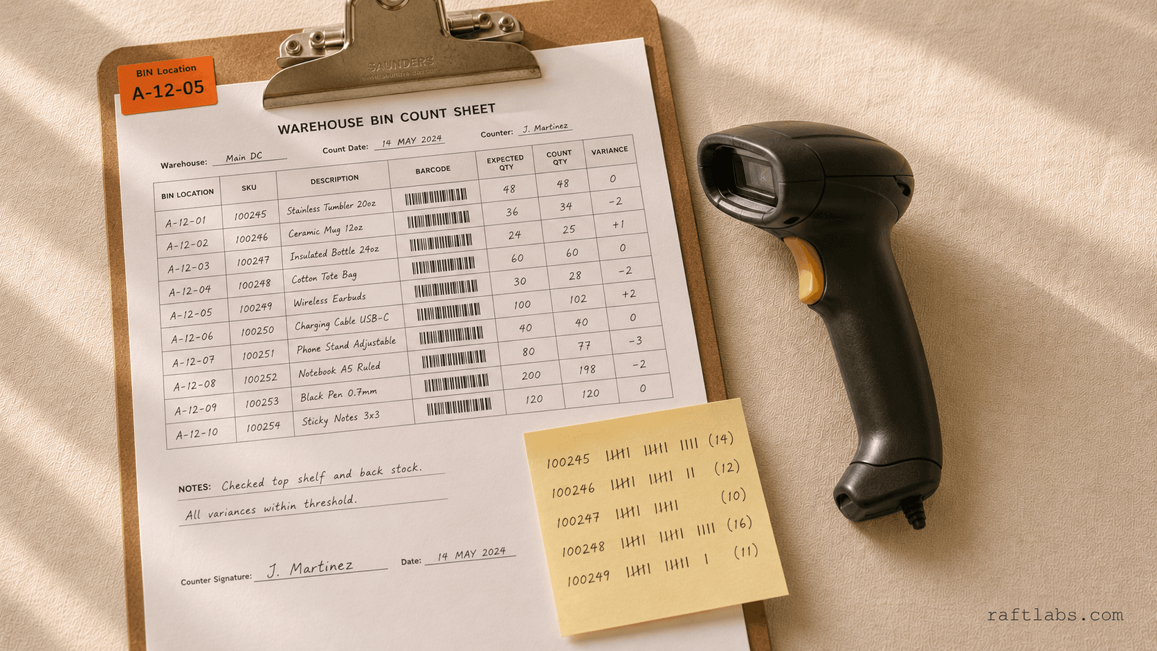 Inventory Management Software Development