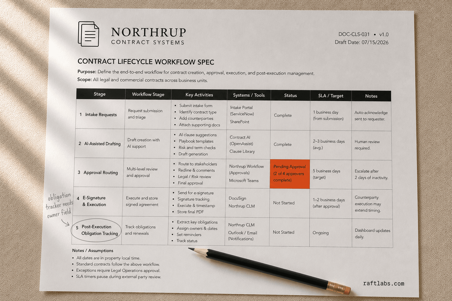 Contract Management Software Development