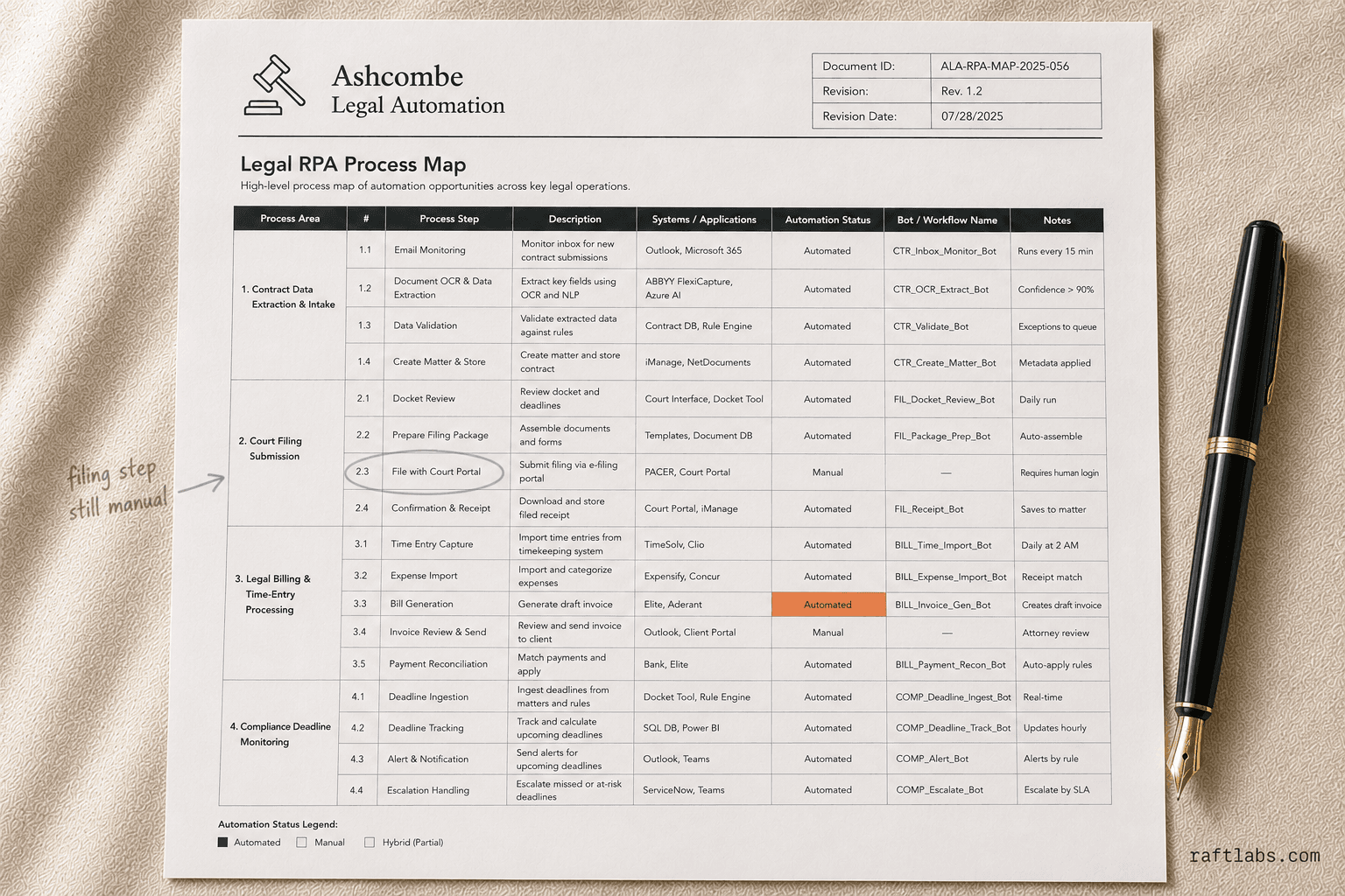 RPA in Legal