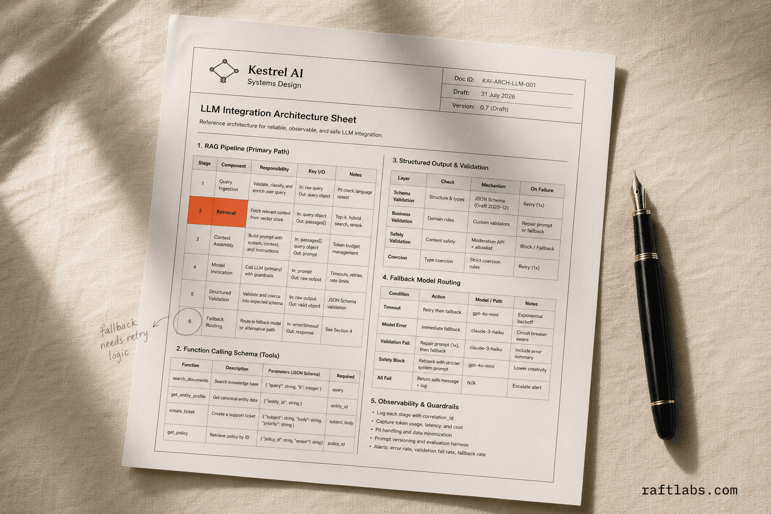 LLM Integration Services
