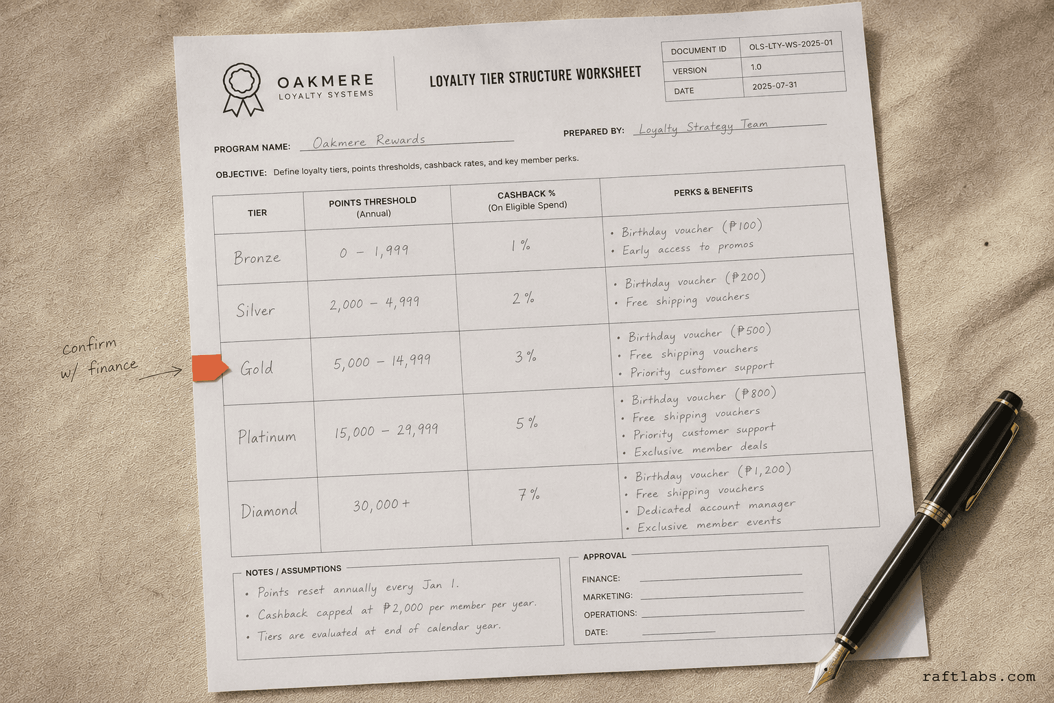 Loyalty Program Software Development