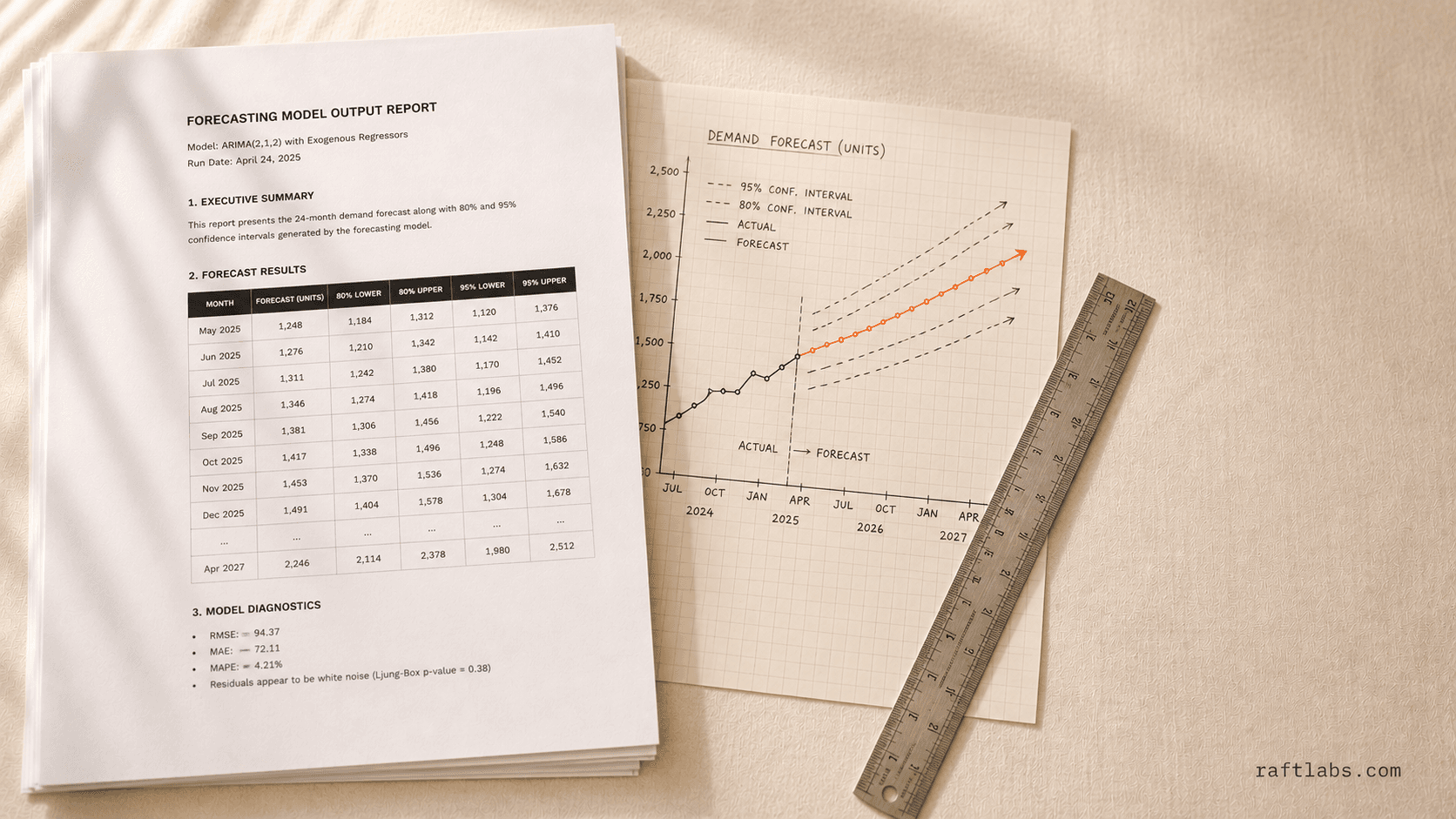 Predictive Analytics Services