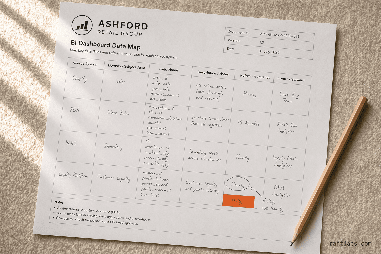 Retail Business Intelligence