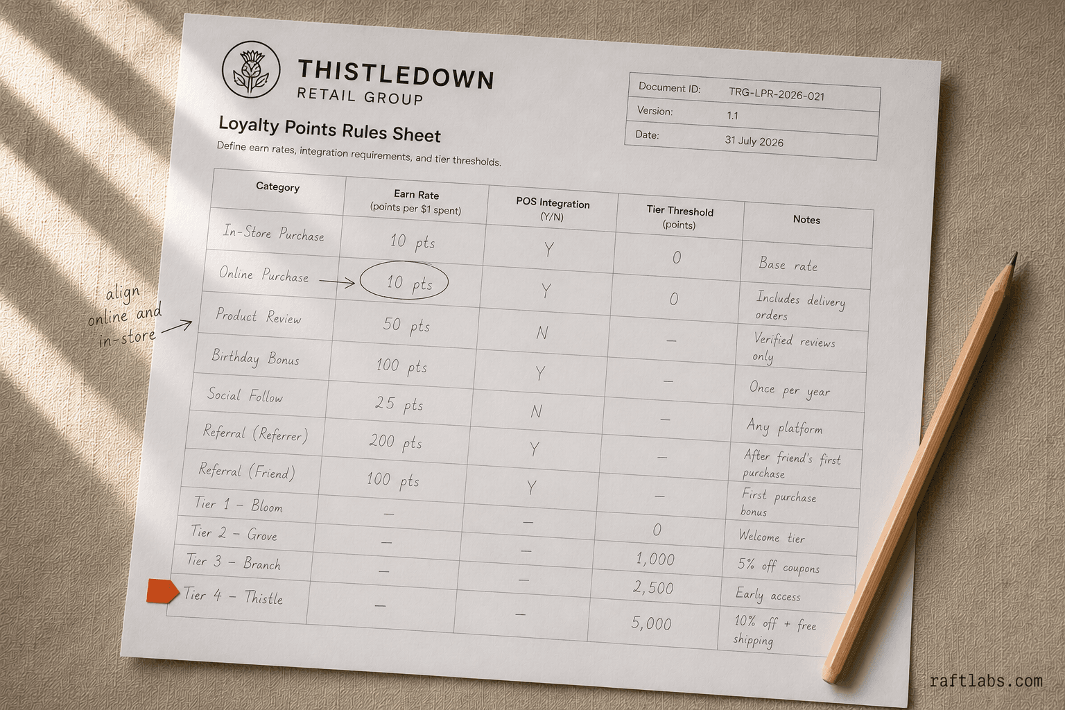 Retail Loyalty Program Development