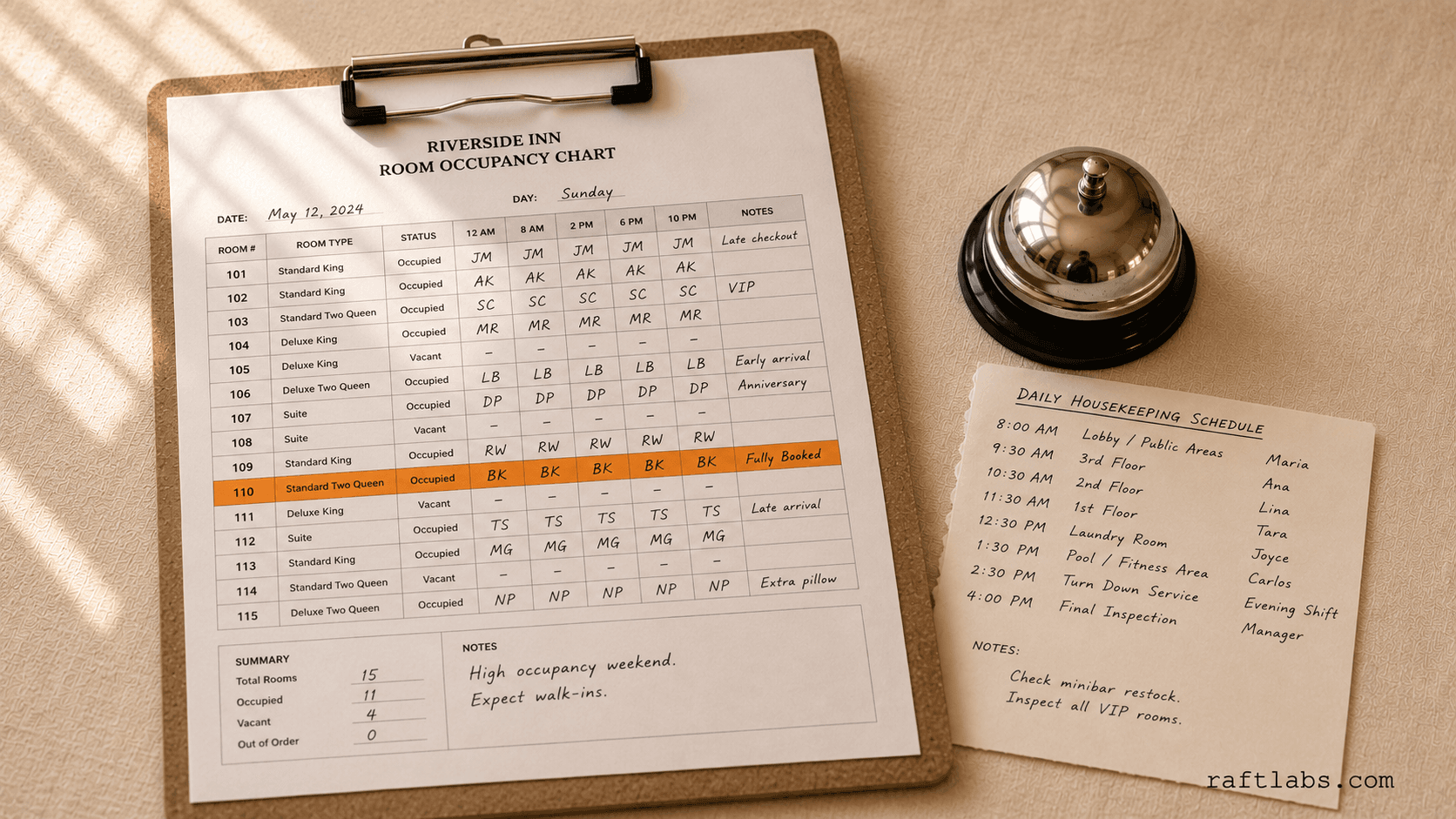 Small Hotel Management Software Development