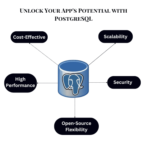 Why choose us for PostgreSQL adoption