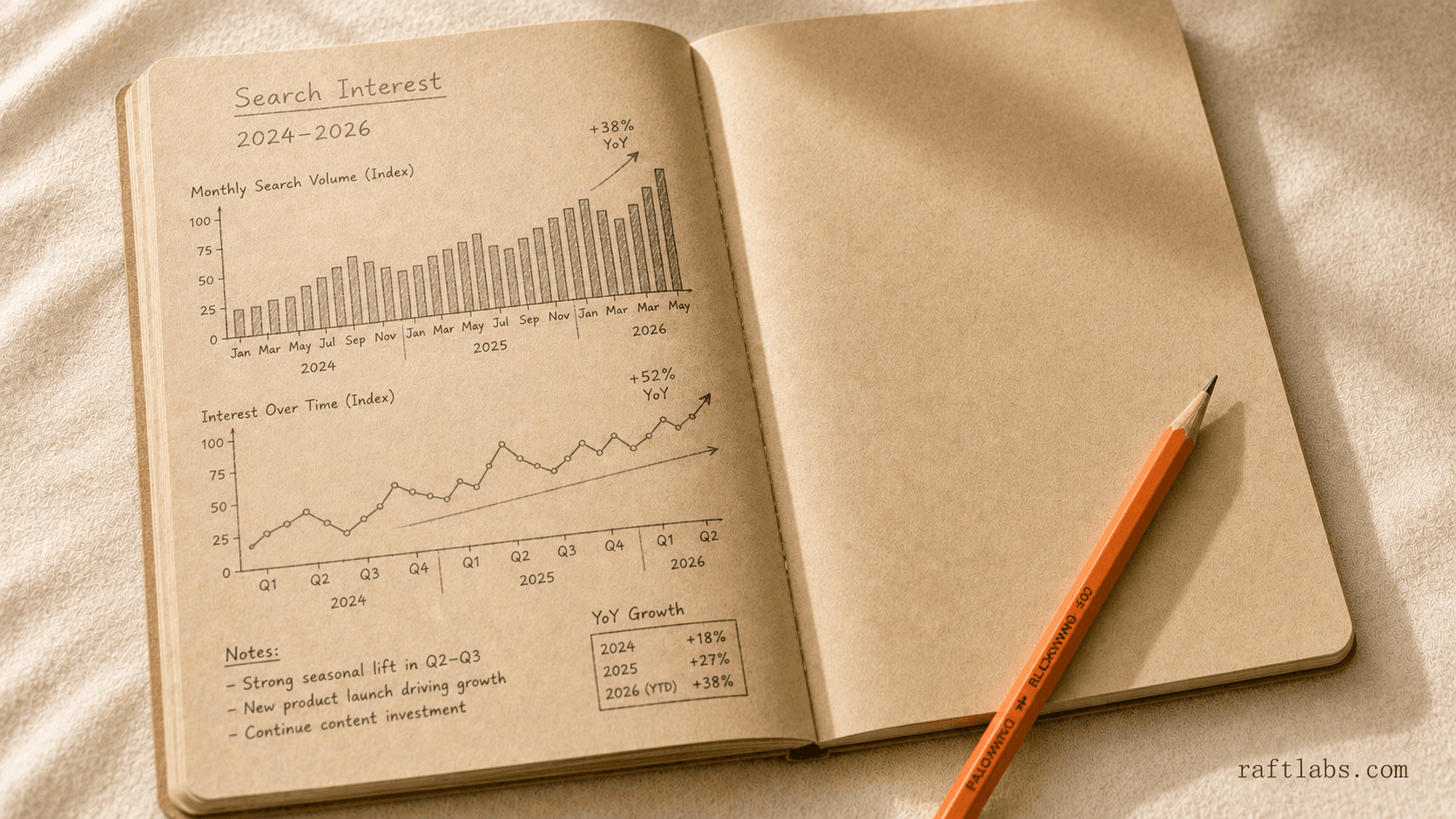 Google Trends of AI powered chatbot