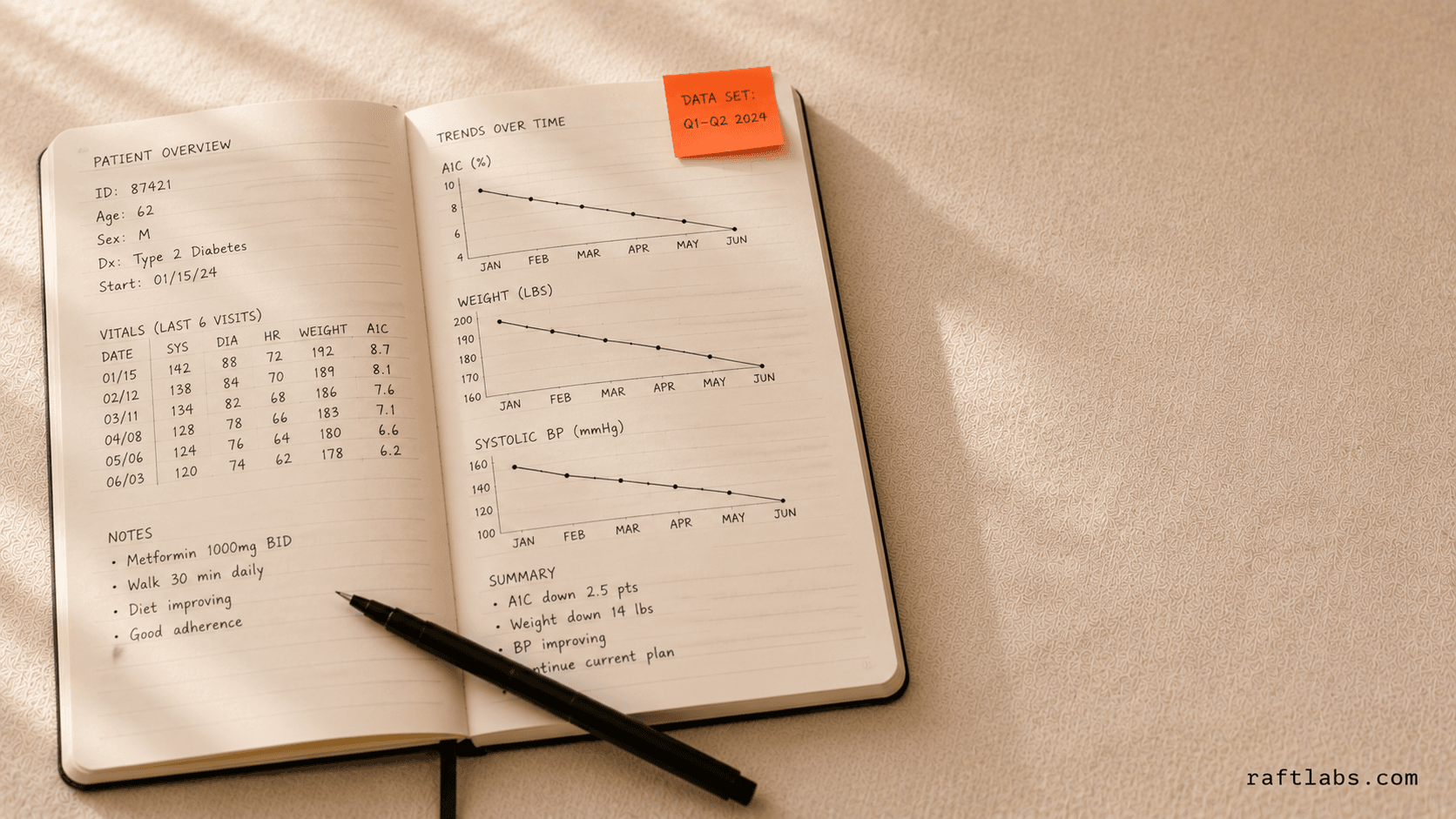 Predictive Analytics for Disease Progression