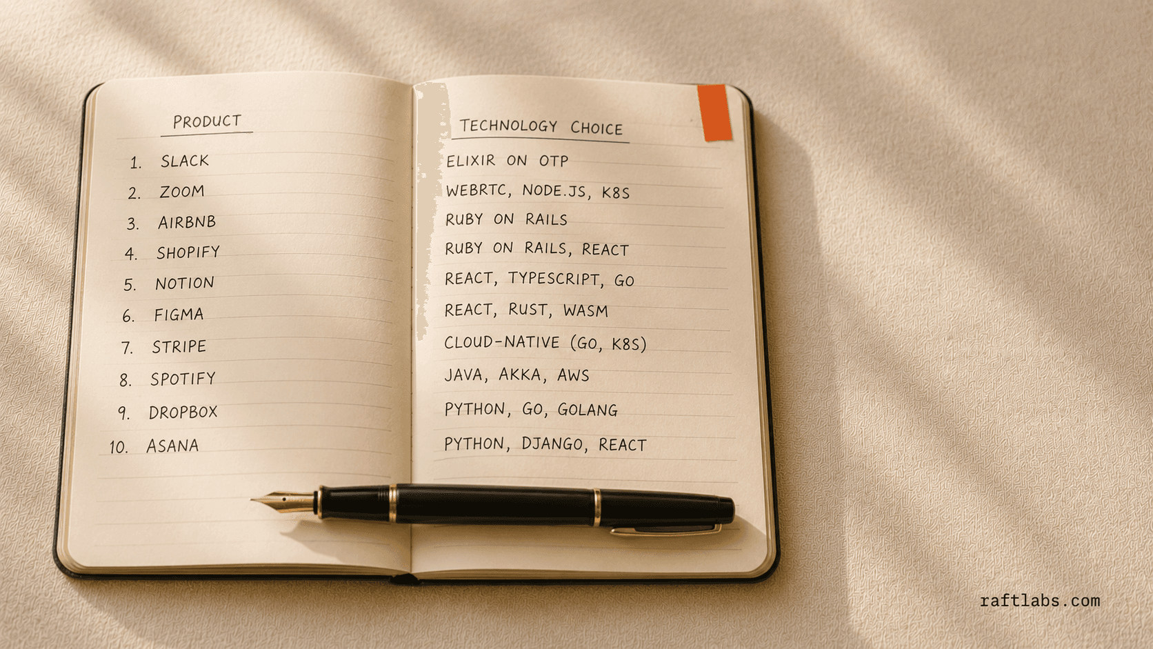 Tech stacks of top SaaS apps