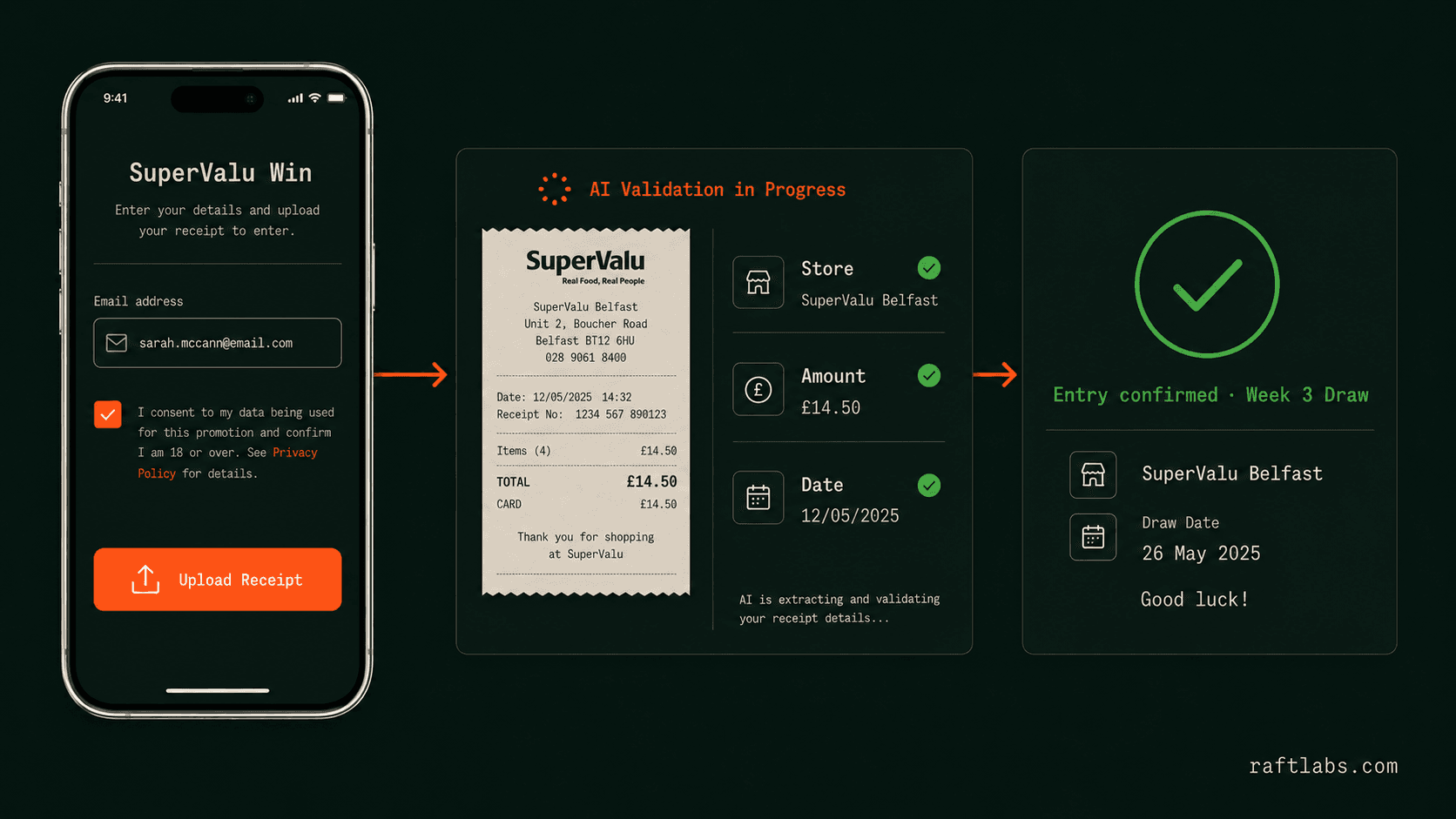 Illustrative reconstruction of the Musgrave receipt scanning campaign flow