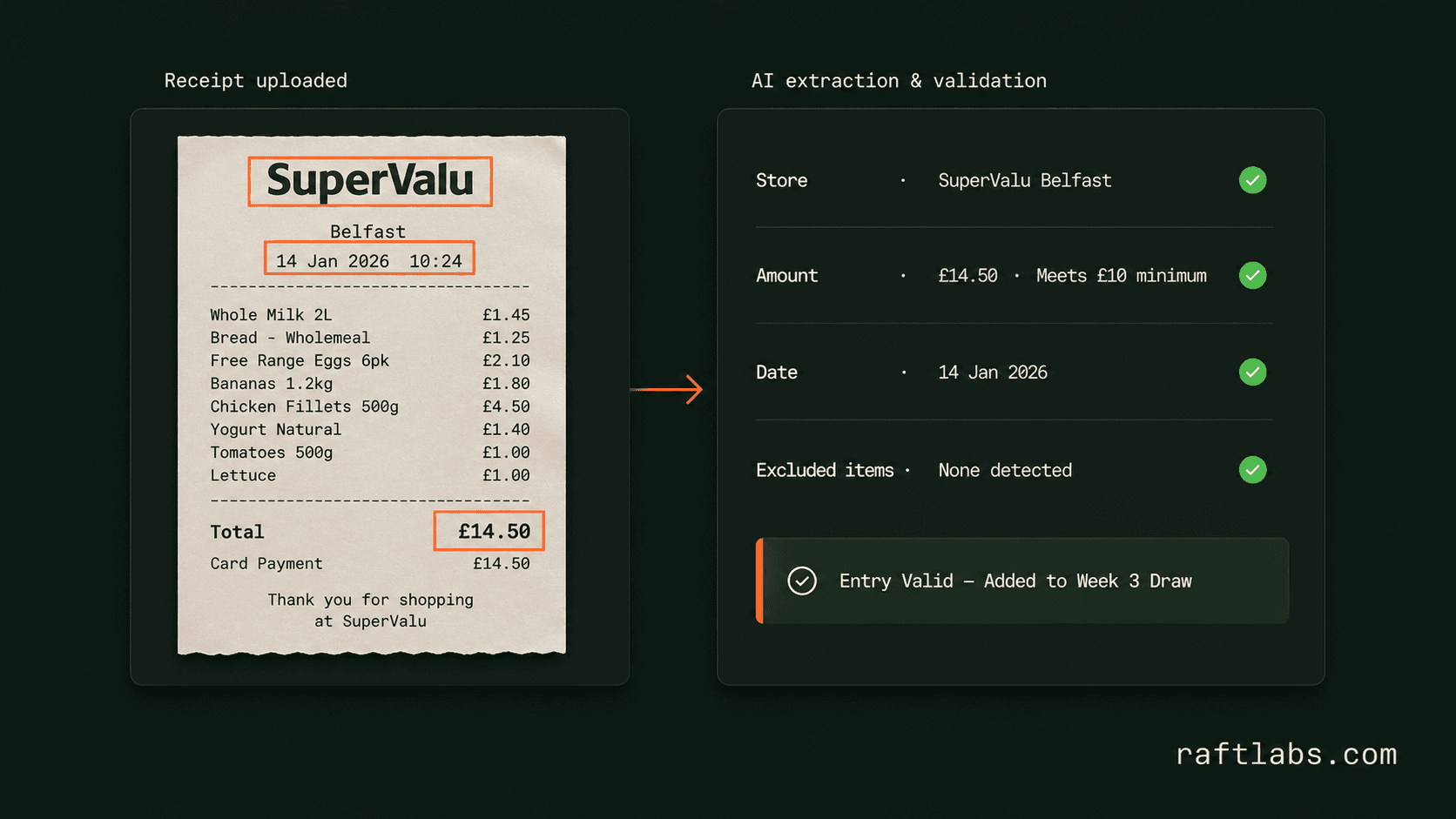 Illustrative reconstruction of receipt field extraction and store matching