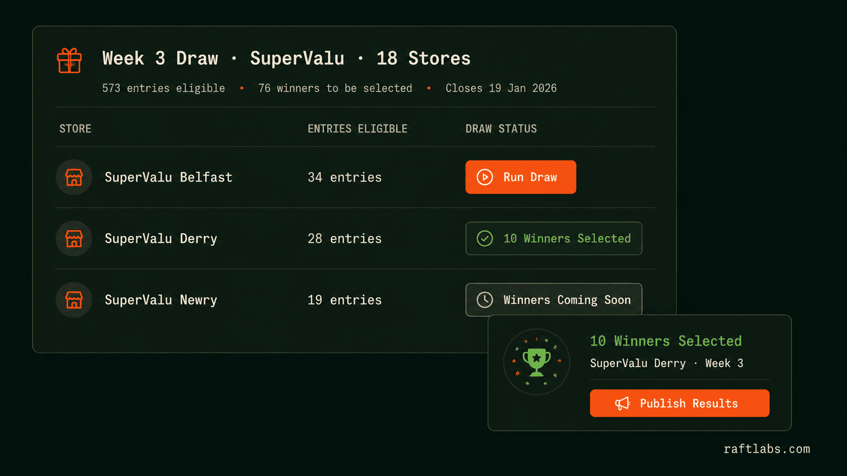 Illustrative reconstruction of SuperValu and Centra campaign administration