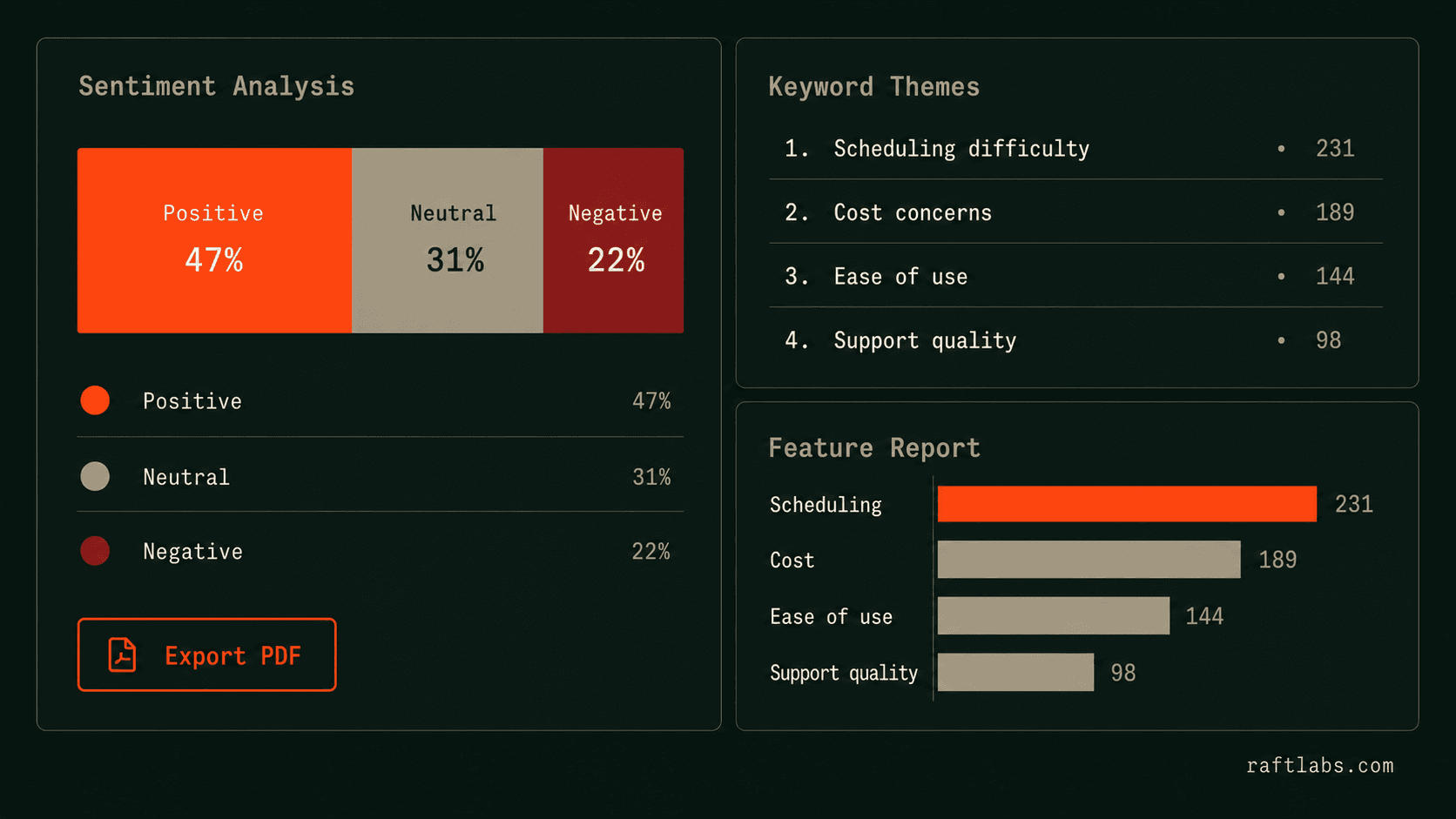 Advanced reporting and insights