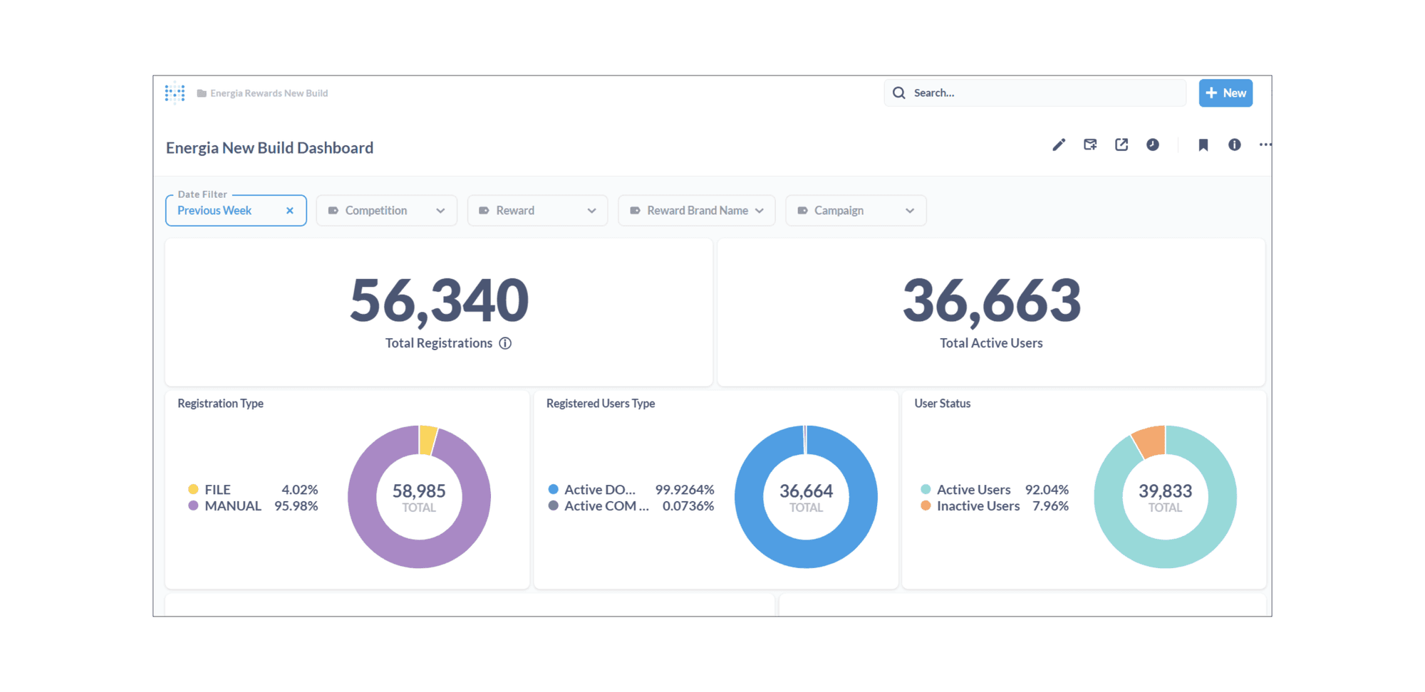 Reconstructed Energia Rewards operational dashboards and missing-file alerts