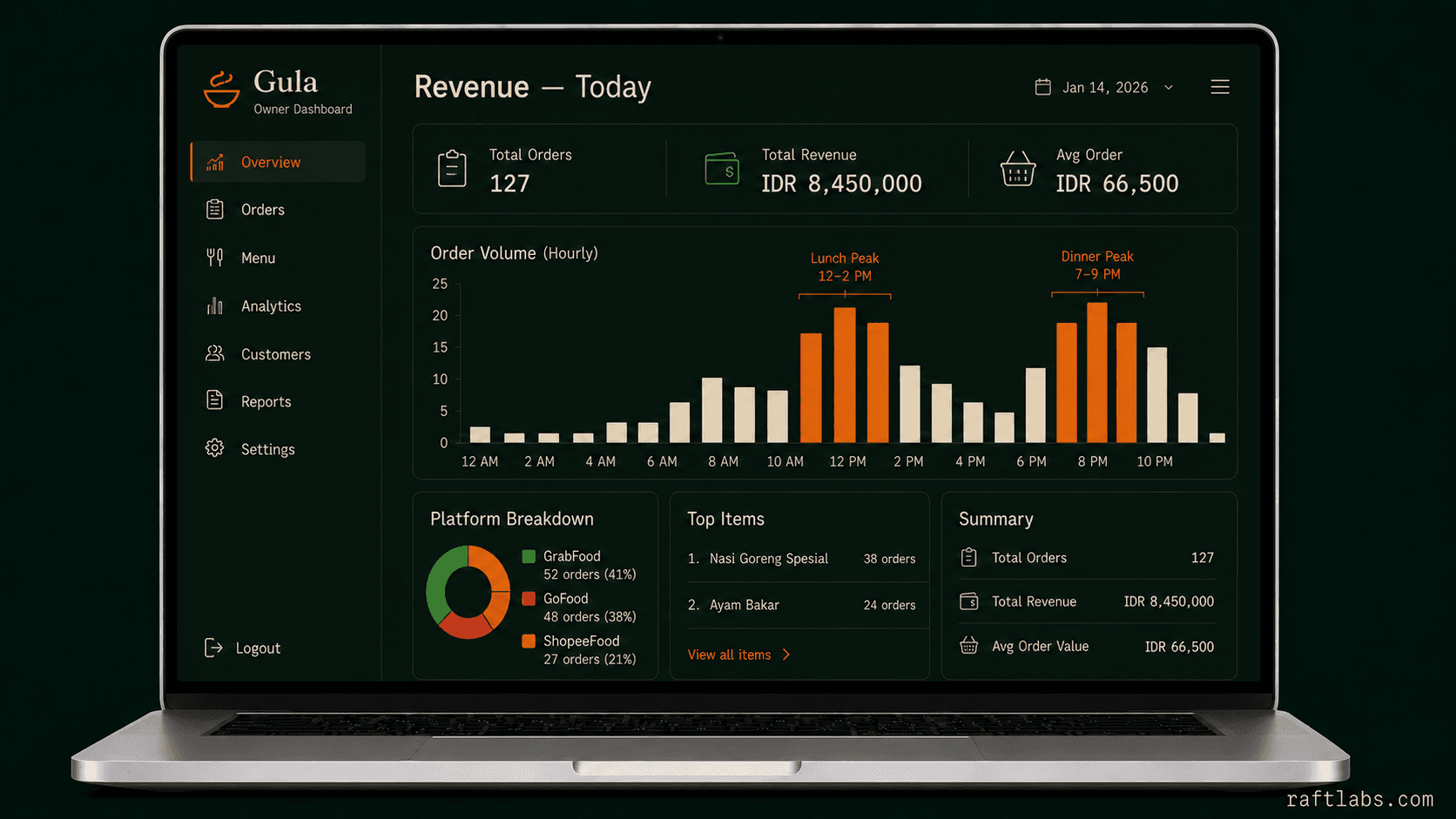 Analytics dashboard for restaurant owners