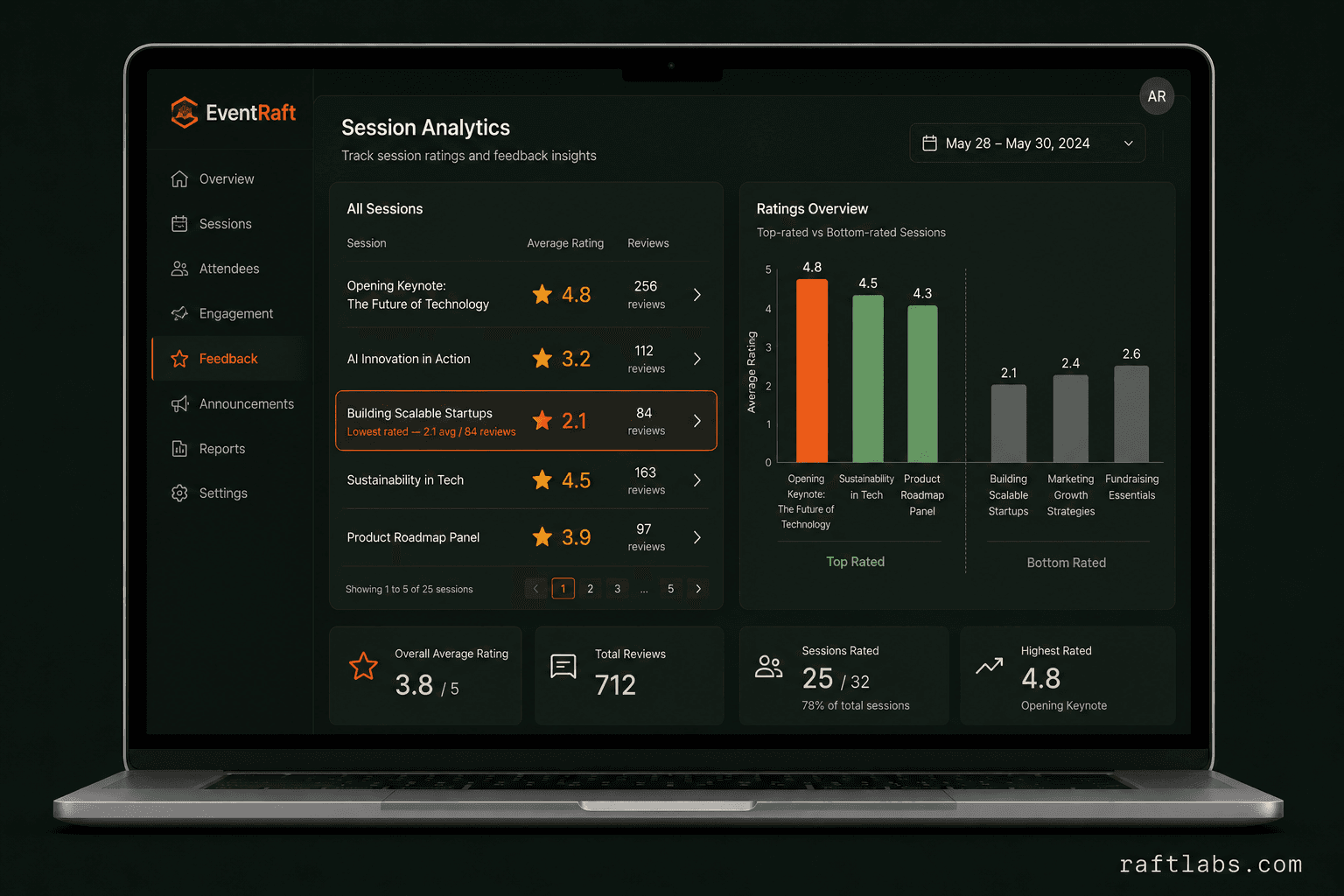 Session ratings and post-event analytics in EventRaft