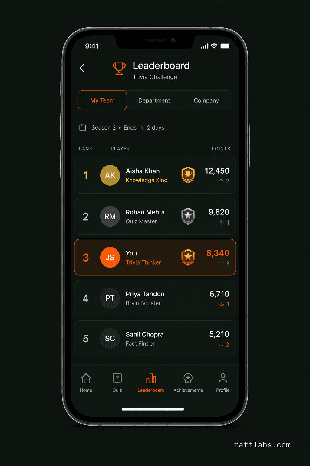 Leaderboards and badges for employee recognition in the trivia app