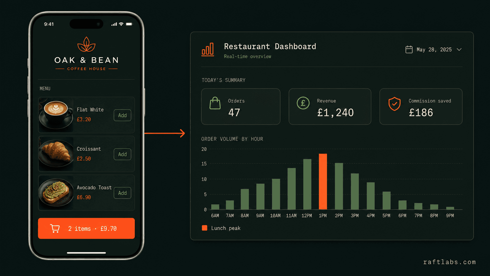 Grubly SaaS food ordering platform for restaurants cafes and QSRs
