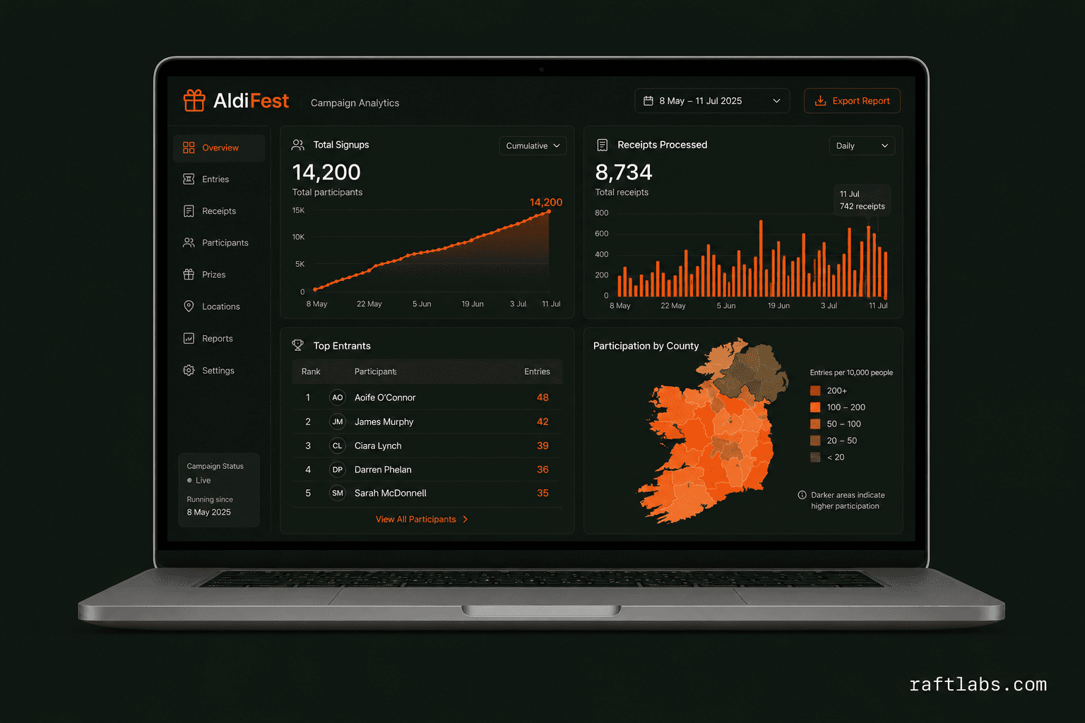 AldiFest retail campaign reporting interface