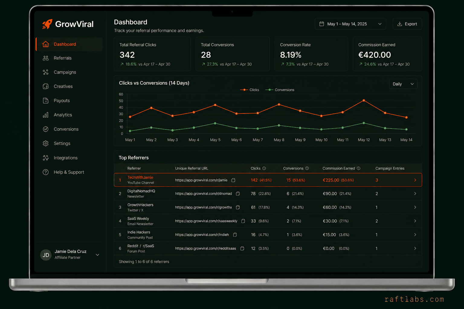 Unique URL referral tracking and attribution in GrowViral marketing platform
