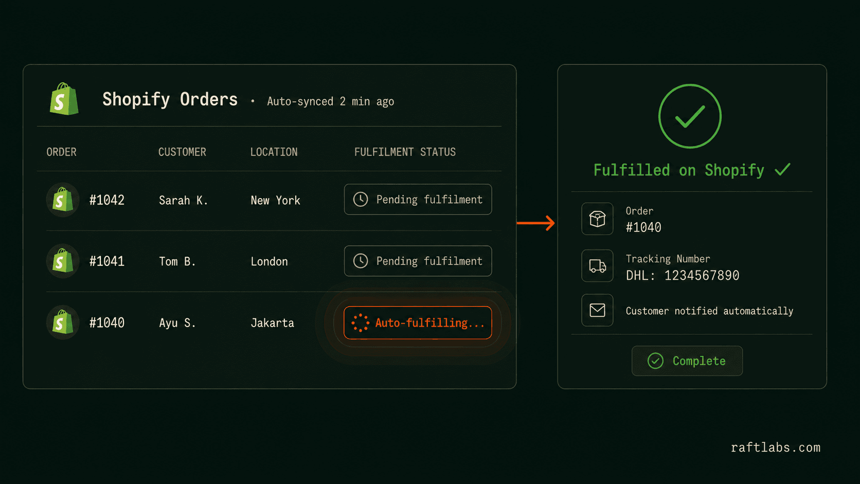 Reconstructed Shopify order integration in UrShipper