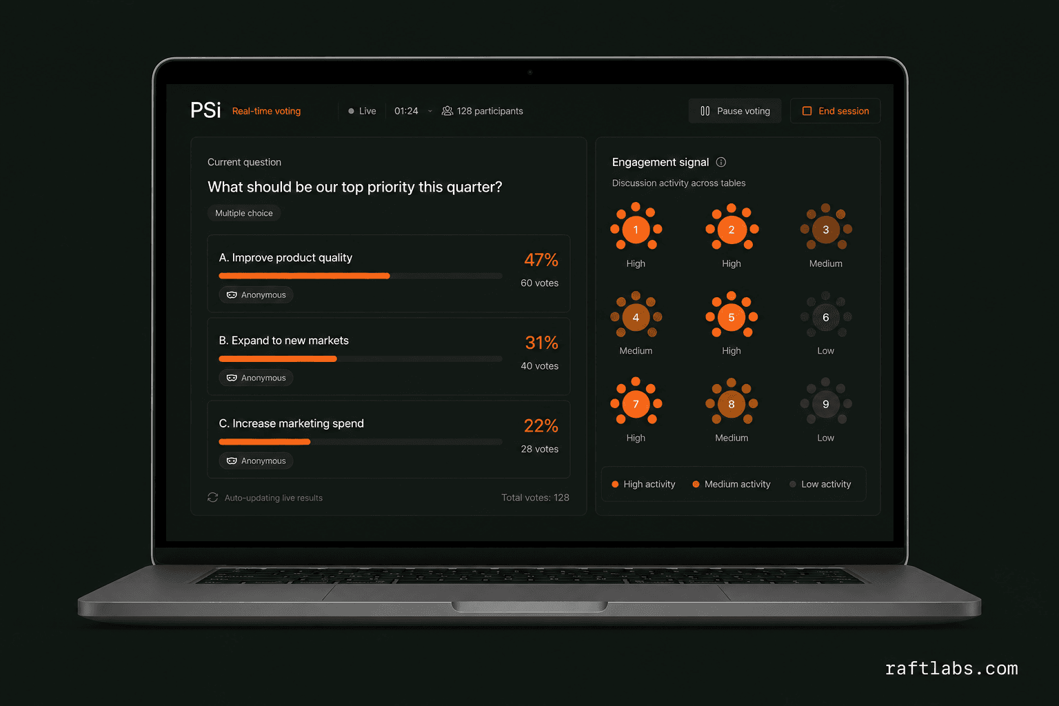 Single Sign-On and session security in PSi anonymous voice discussion platform