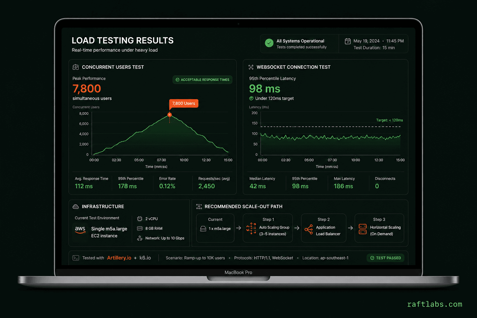 Voter IQ web super admin panel for managing political networks